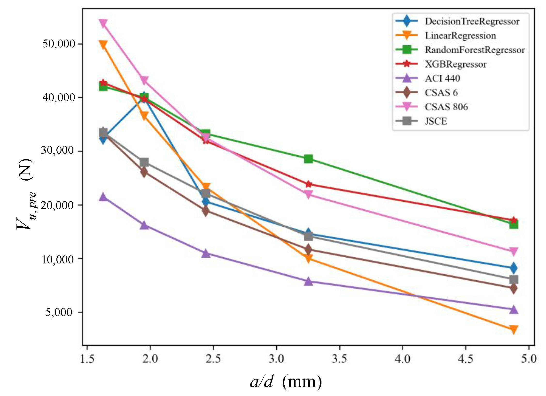 Buildings 13 00313 g012 Buildings 13 00313 g012