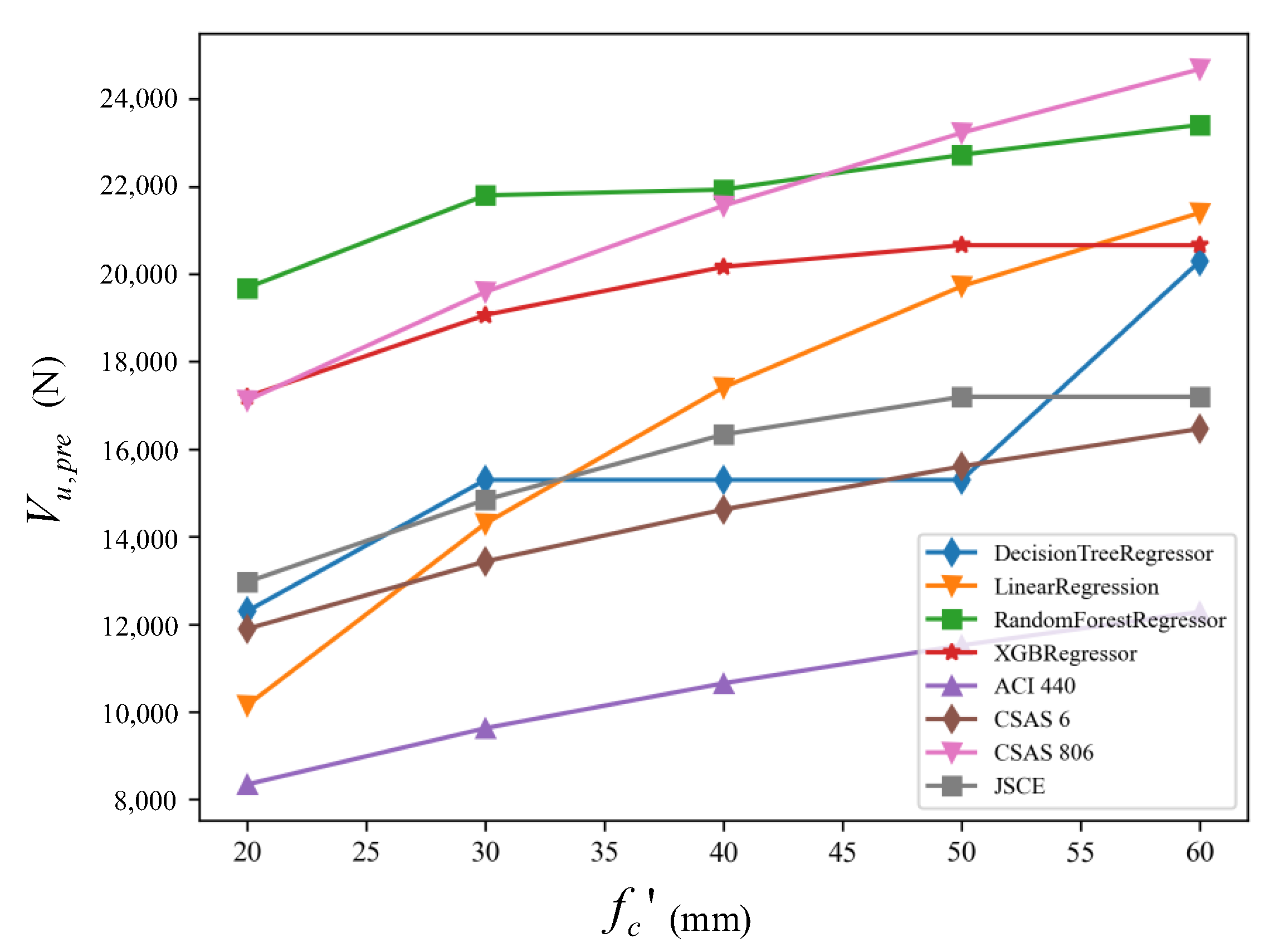 Buildings 13 00313 g013 Buildings 13 00313 g013