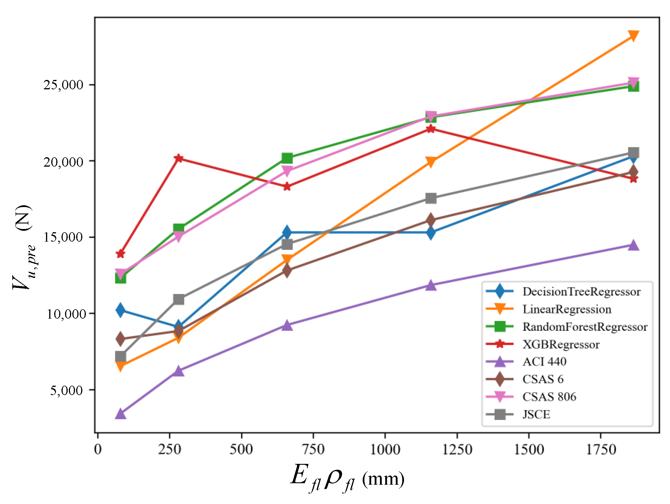 Buildings 13 00313 g014 Buildings 13 00313 g014
