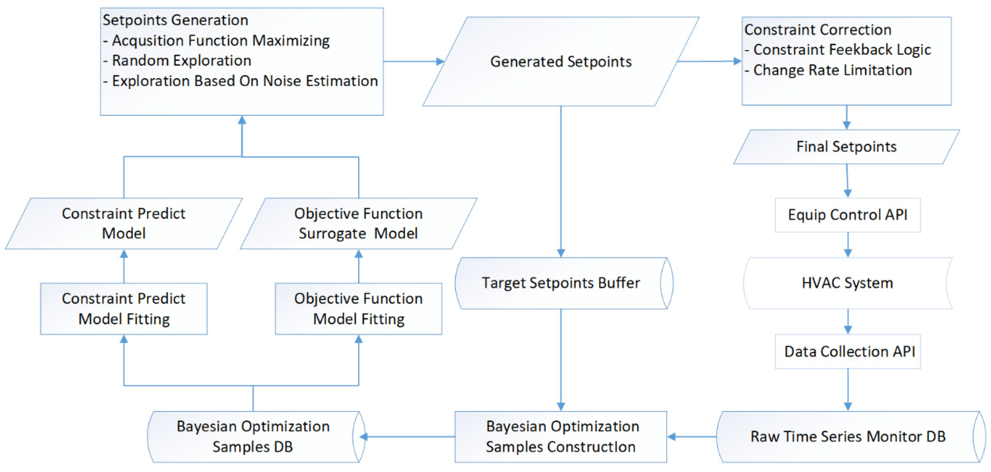 Buildings 13 00314 g001 550