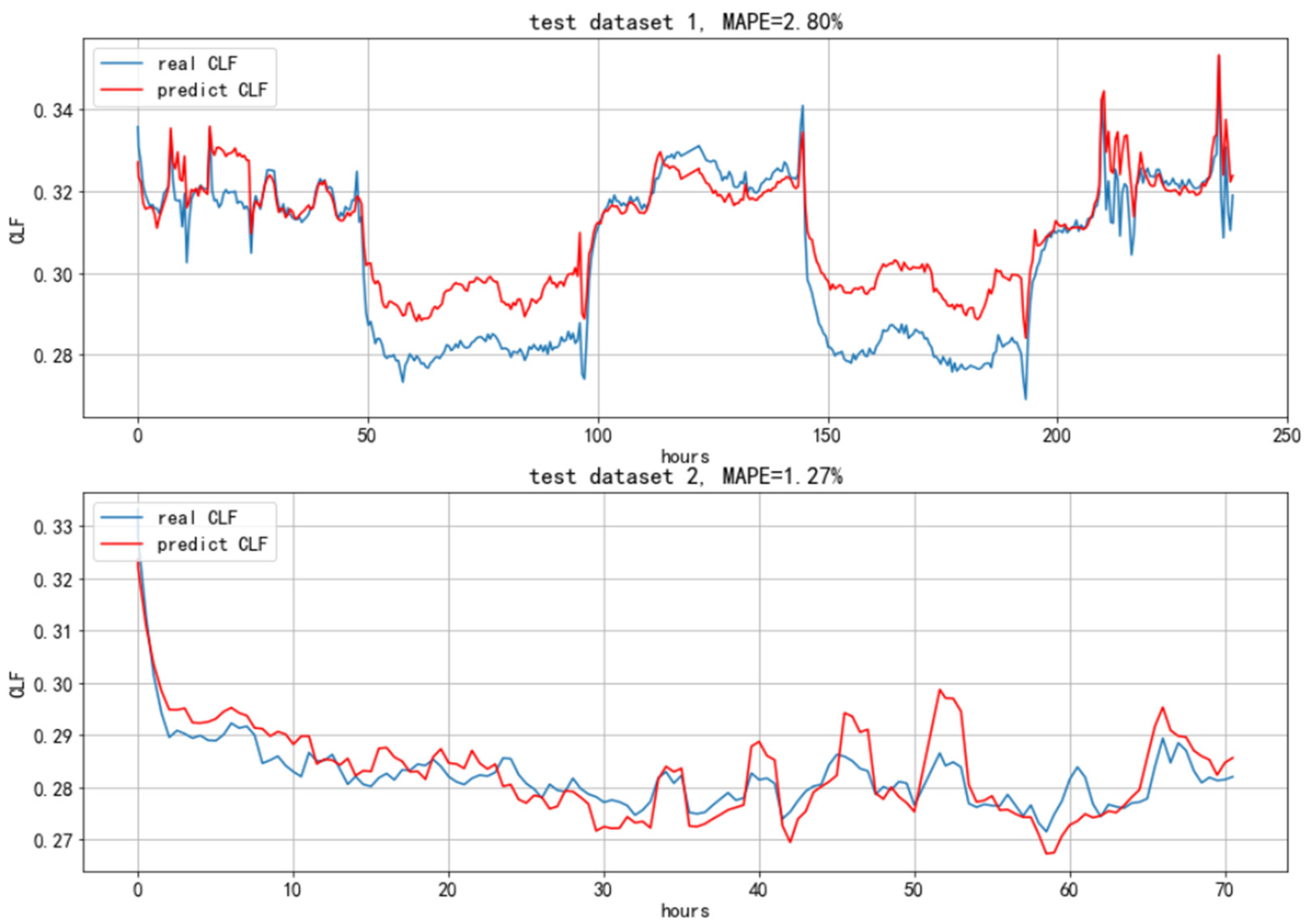 Buildings 13 00314 g004 550
