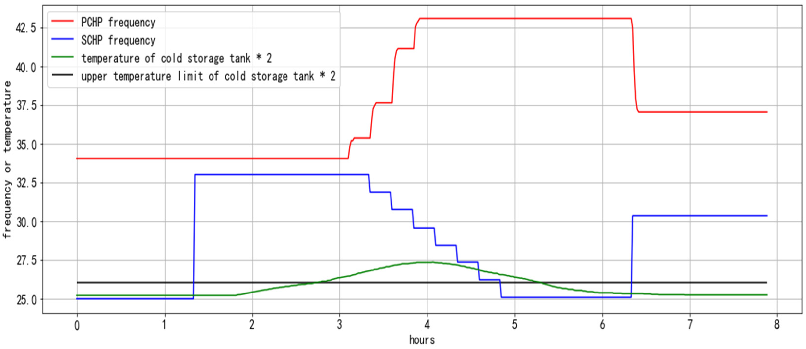 Buildings 13 00314 g005 550