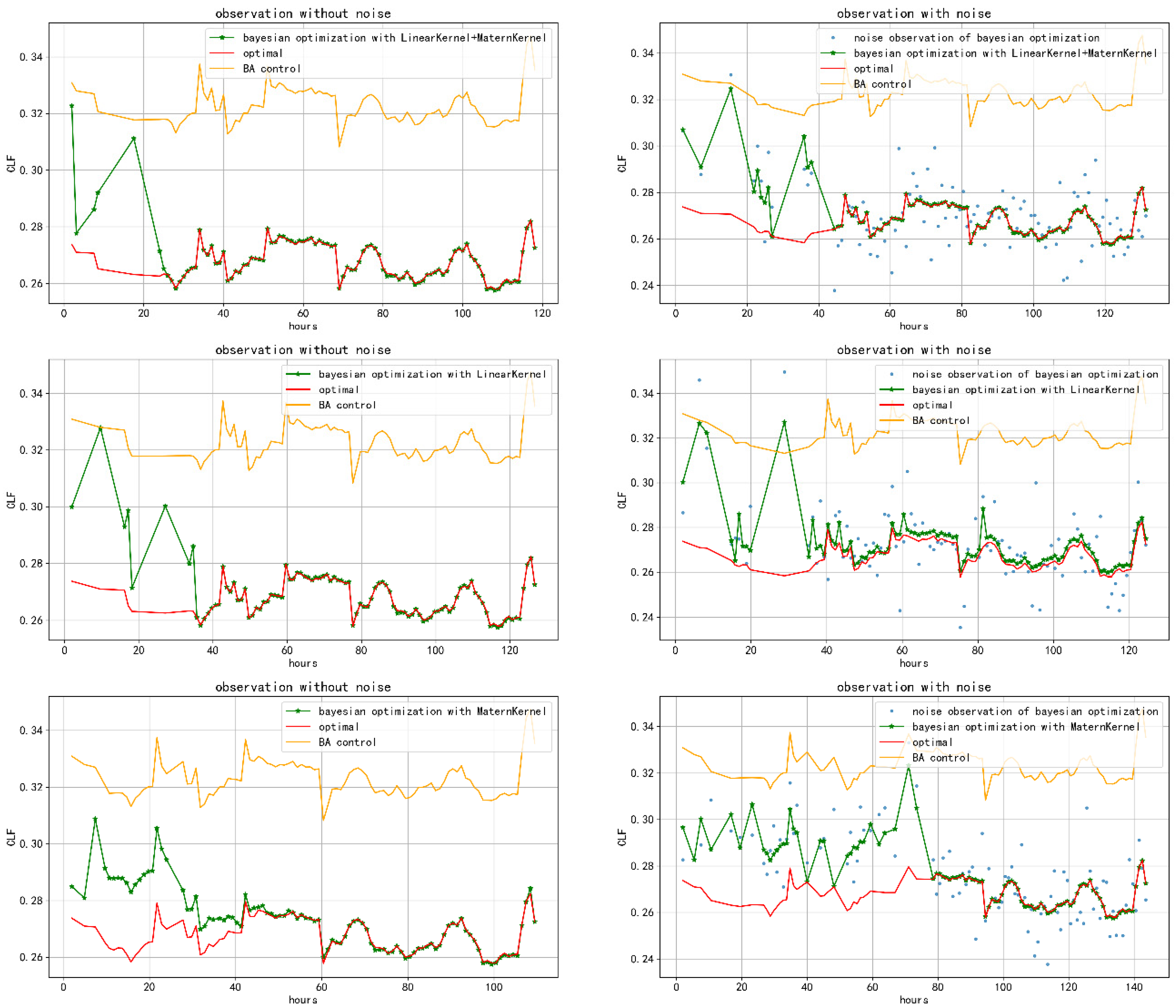 Buildings 13 00314 g006 550