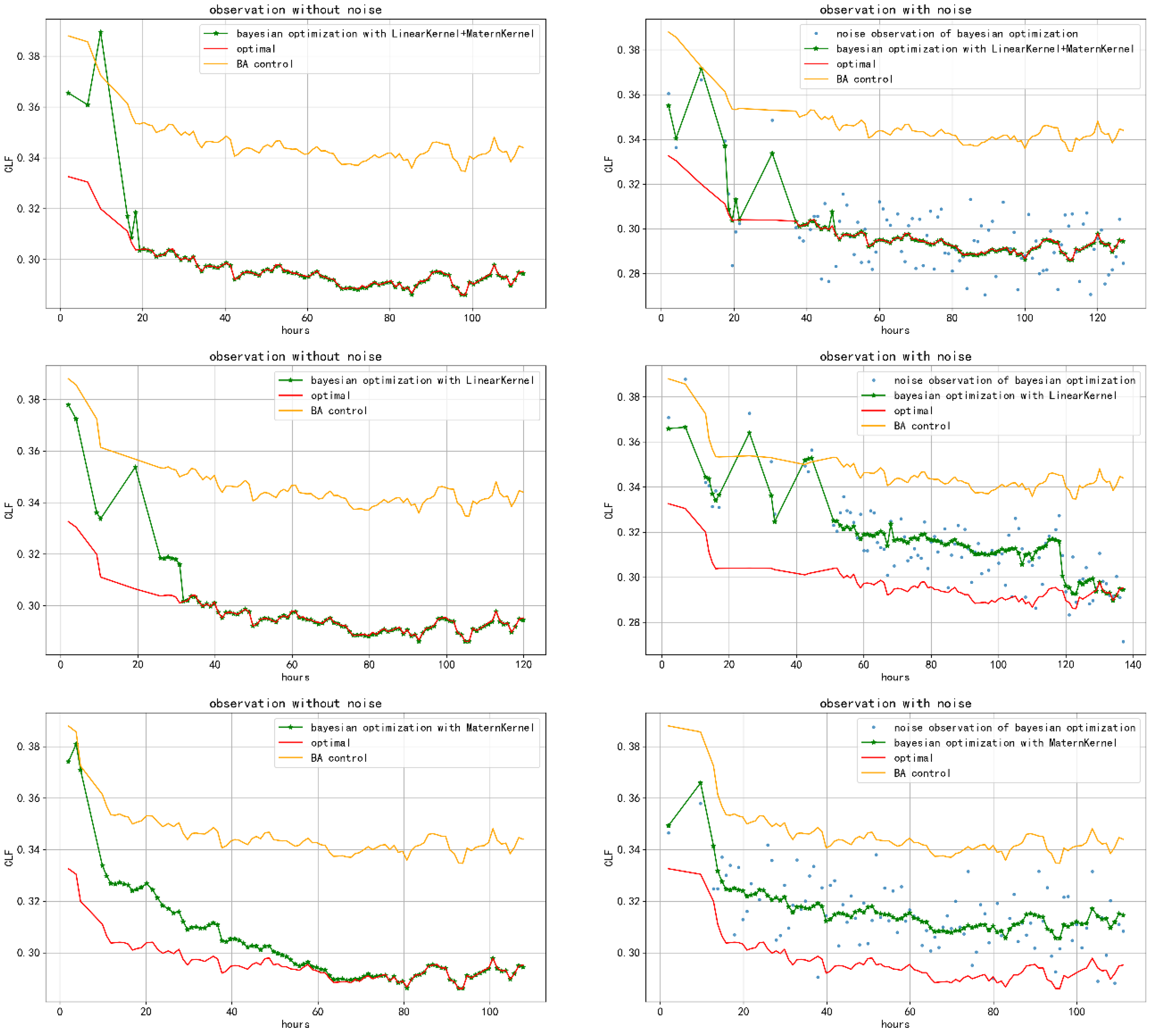 Buildings 13 00314 g007 550