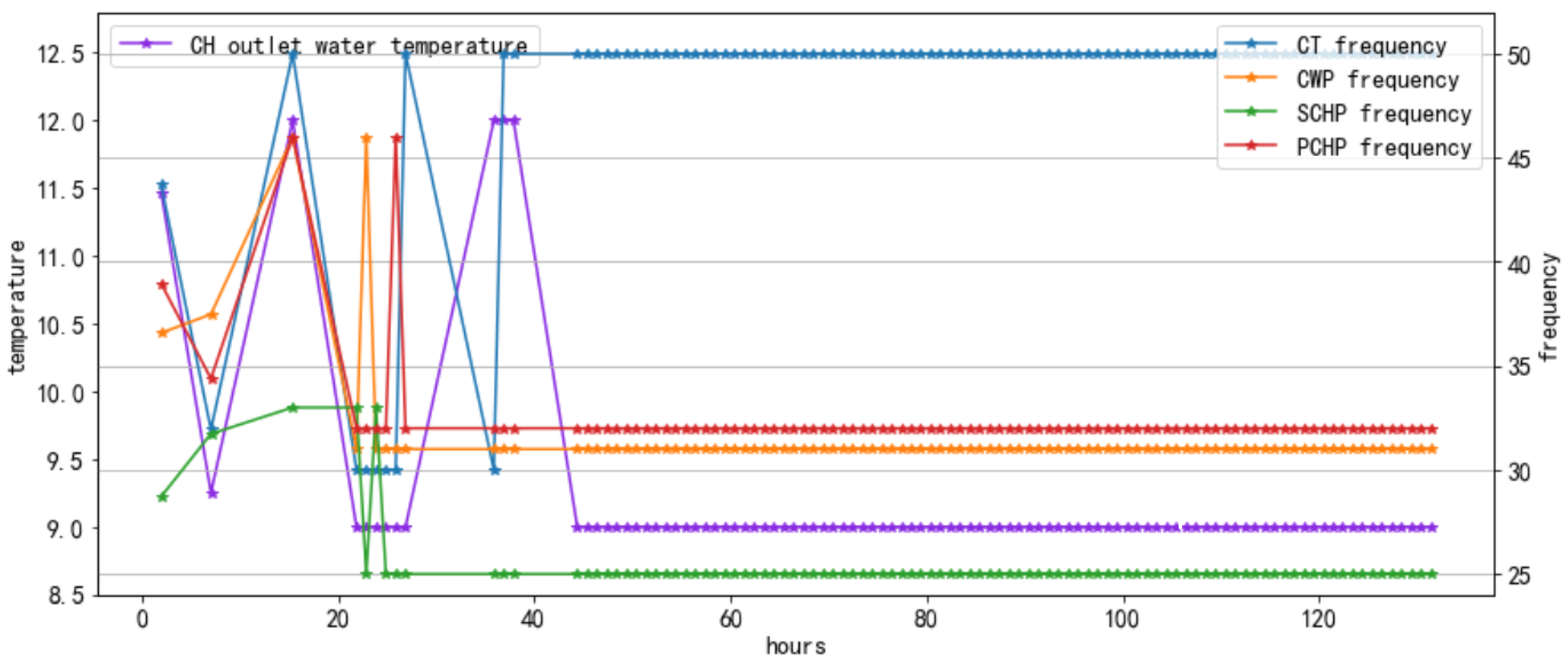 Buildings 13 00314 g008 550