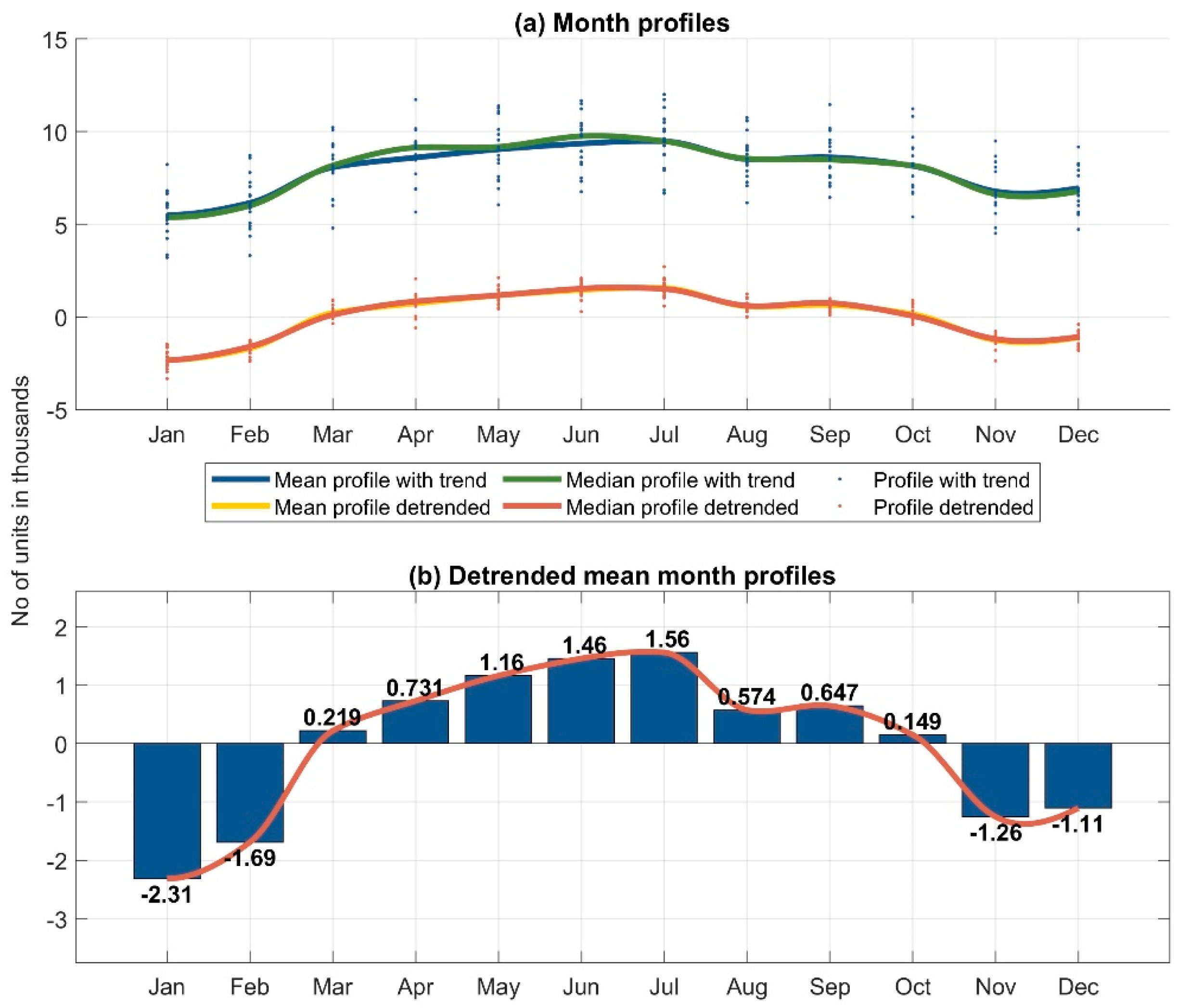 Buildings 13 00316 g002