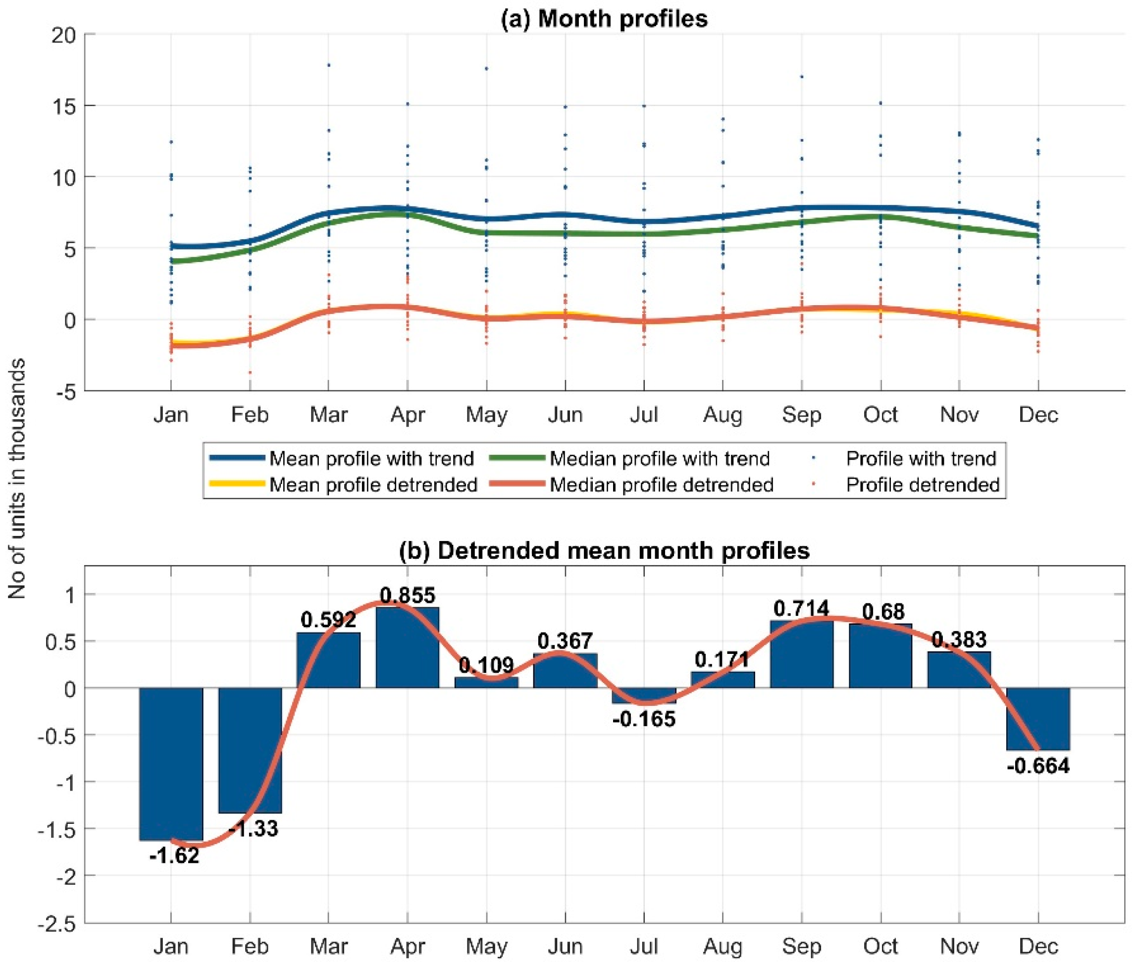 Buildings 13 00316 g006