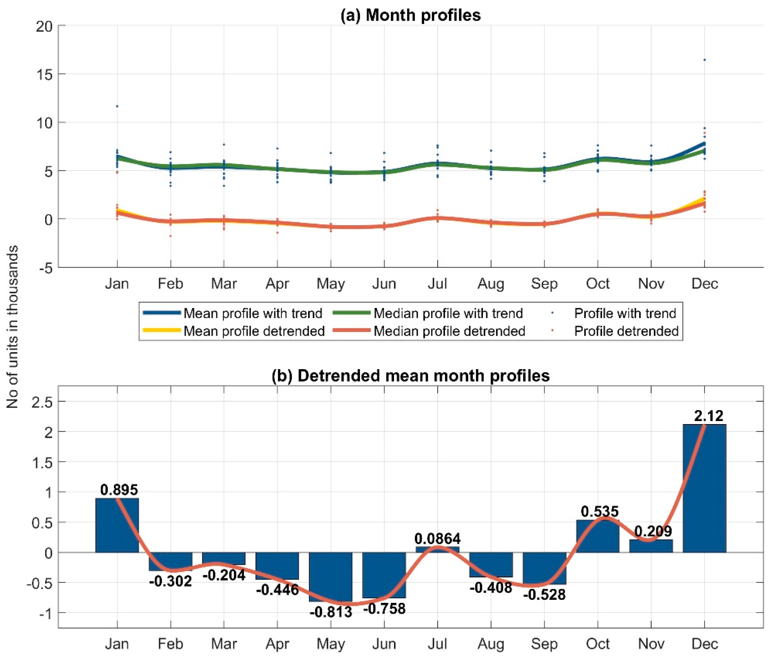 Buildings 13 00316 g008
