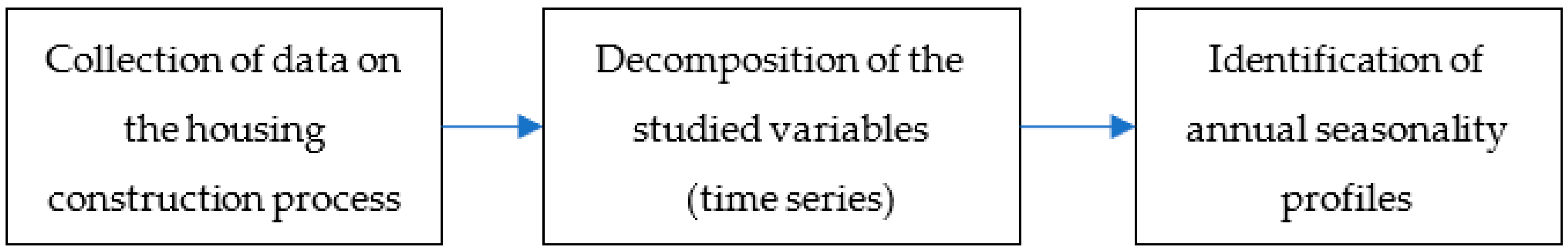Buildings 13 00316 sch001