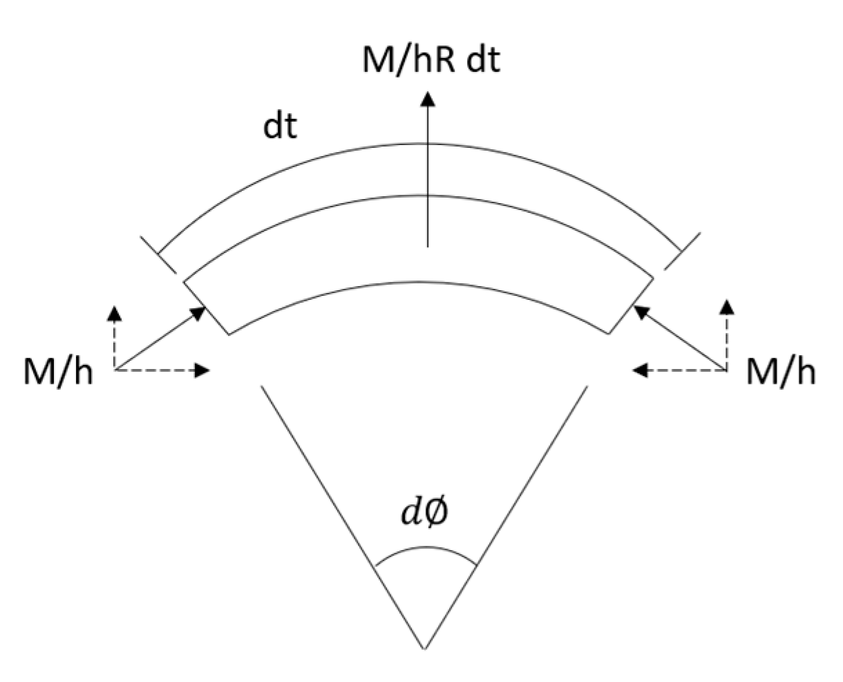 Buildings 13 00317 g002 Buildings 13 00317 g002