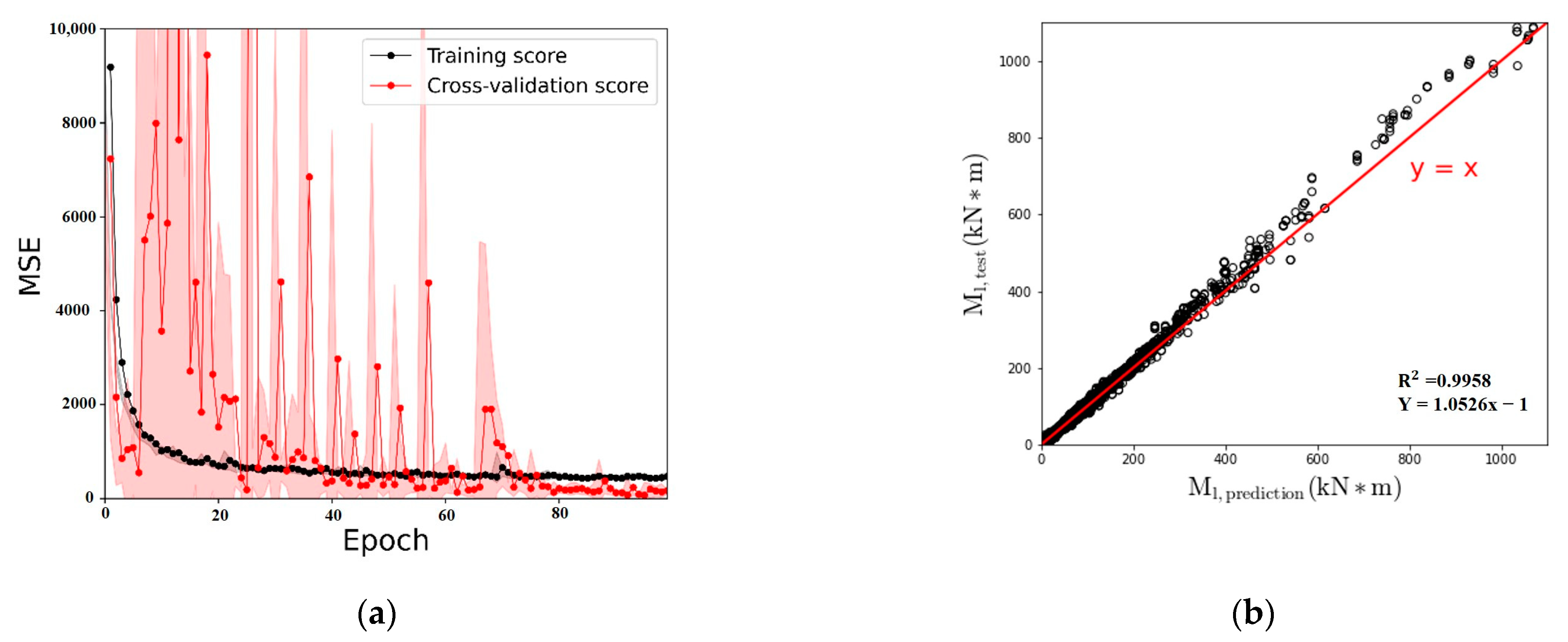 Buildings 13 00317 g011 Buildings 13 00317 g011