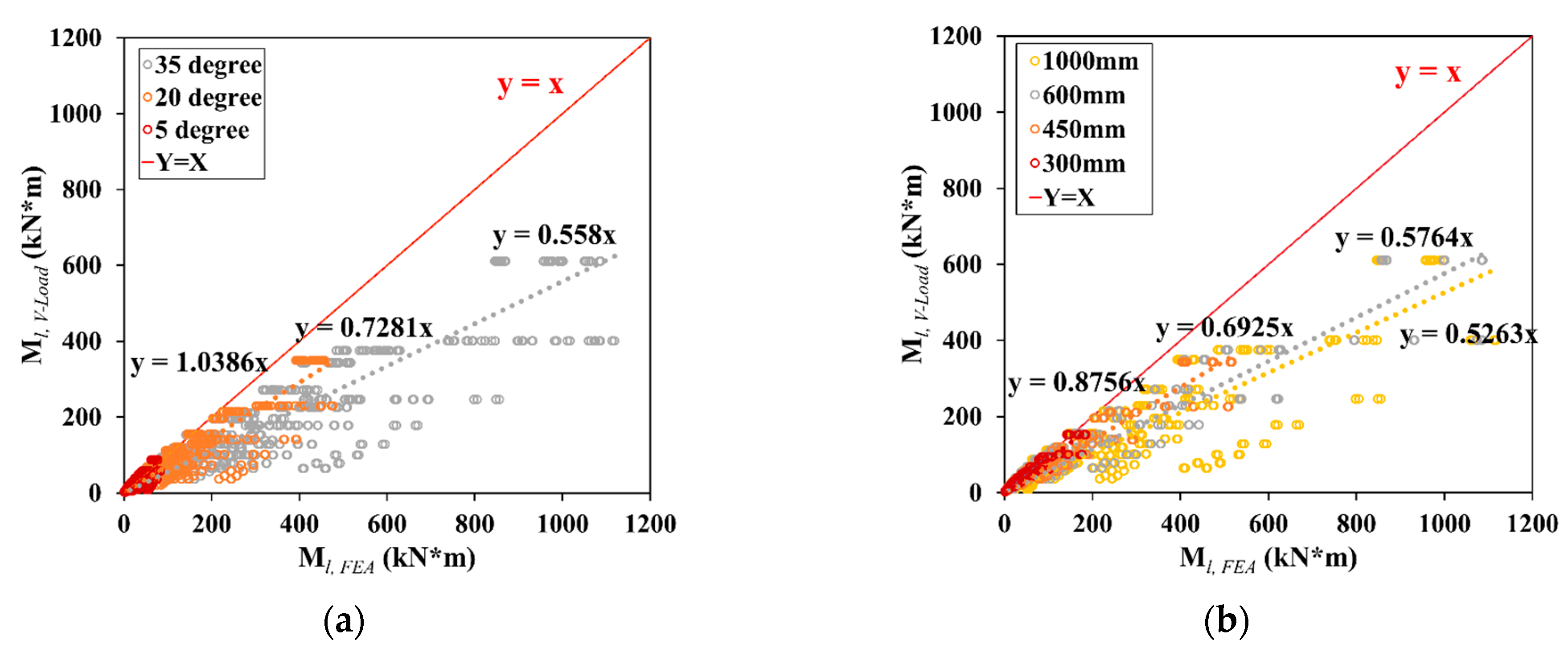 Buildings 13 00317 g012 Buildings 13 00317 g012