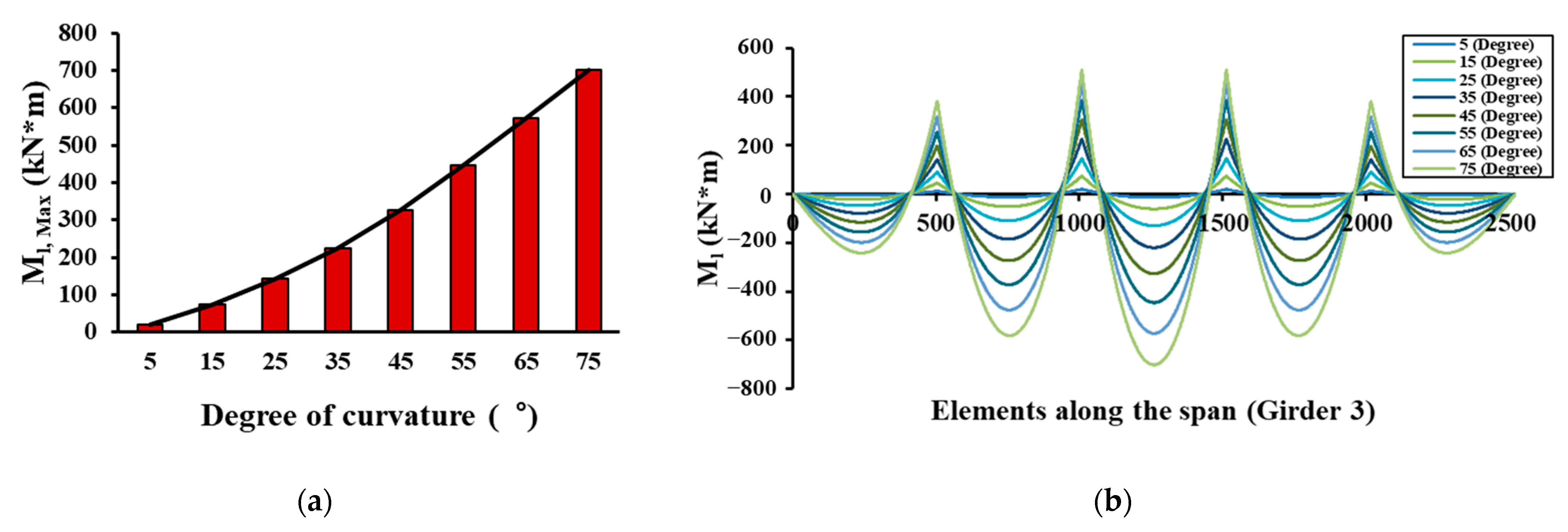 Buildings 13 00317 g013 Buildings 13 00317 g013