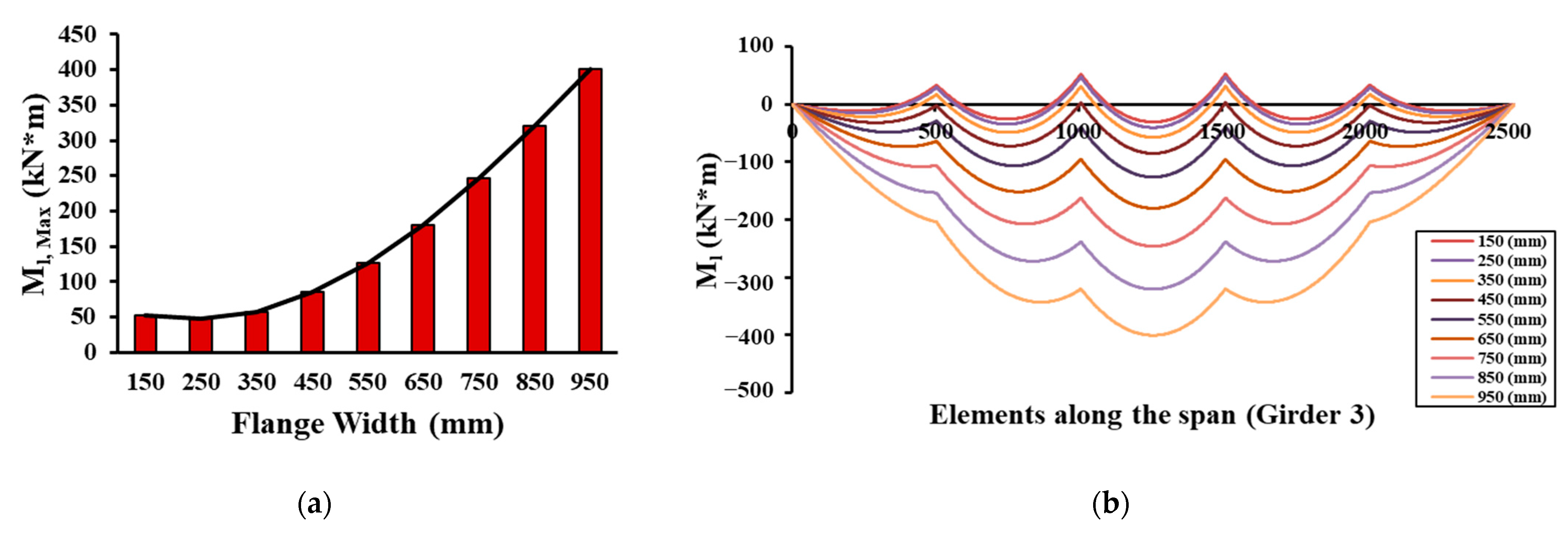 Buildings 13 00317 g014 Buildings 13 00317 g014