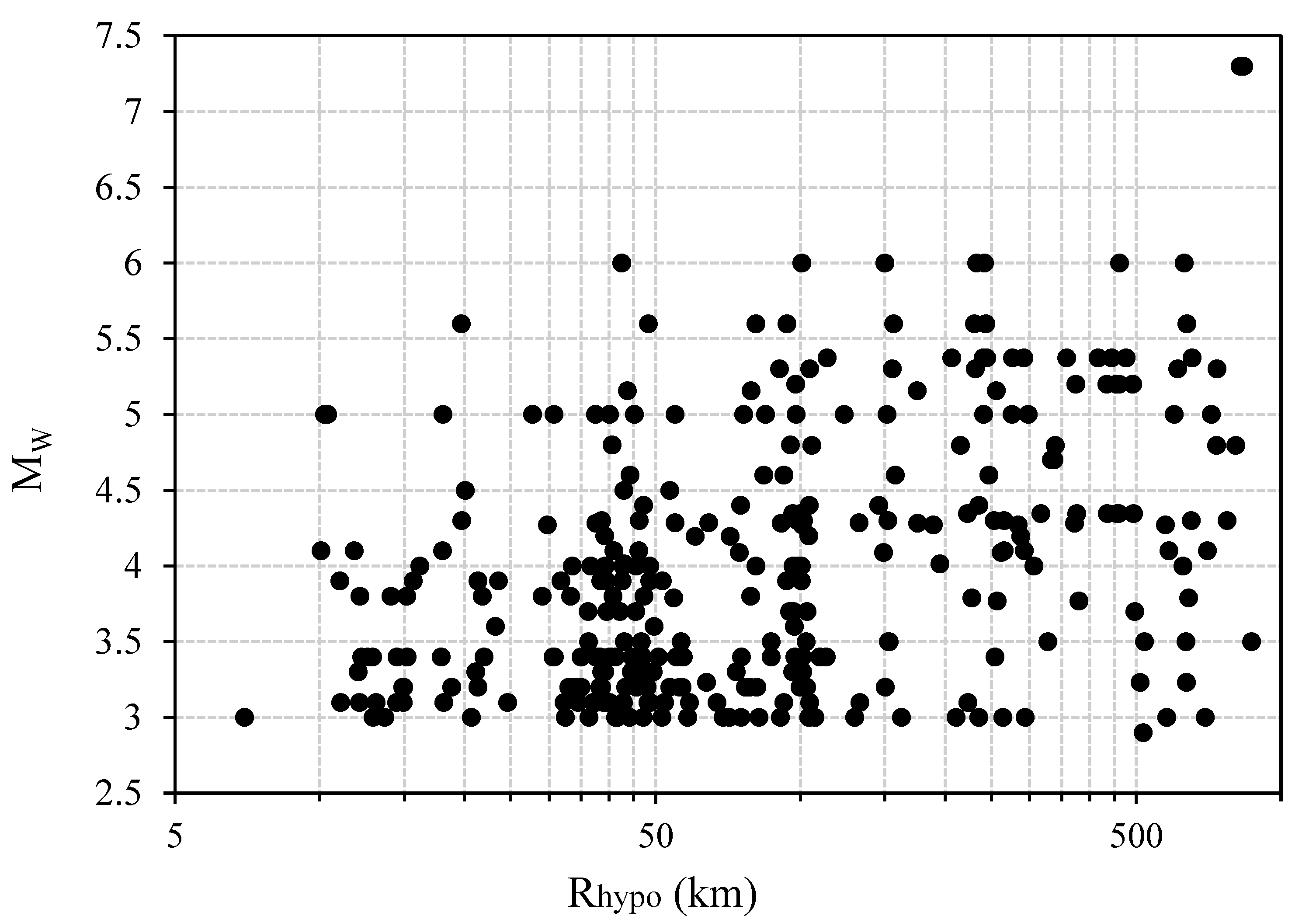 Buildings 13 00318 g003 Buildings 13 00318 g003