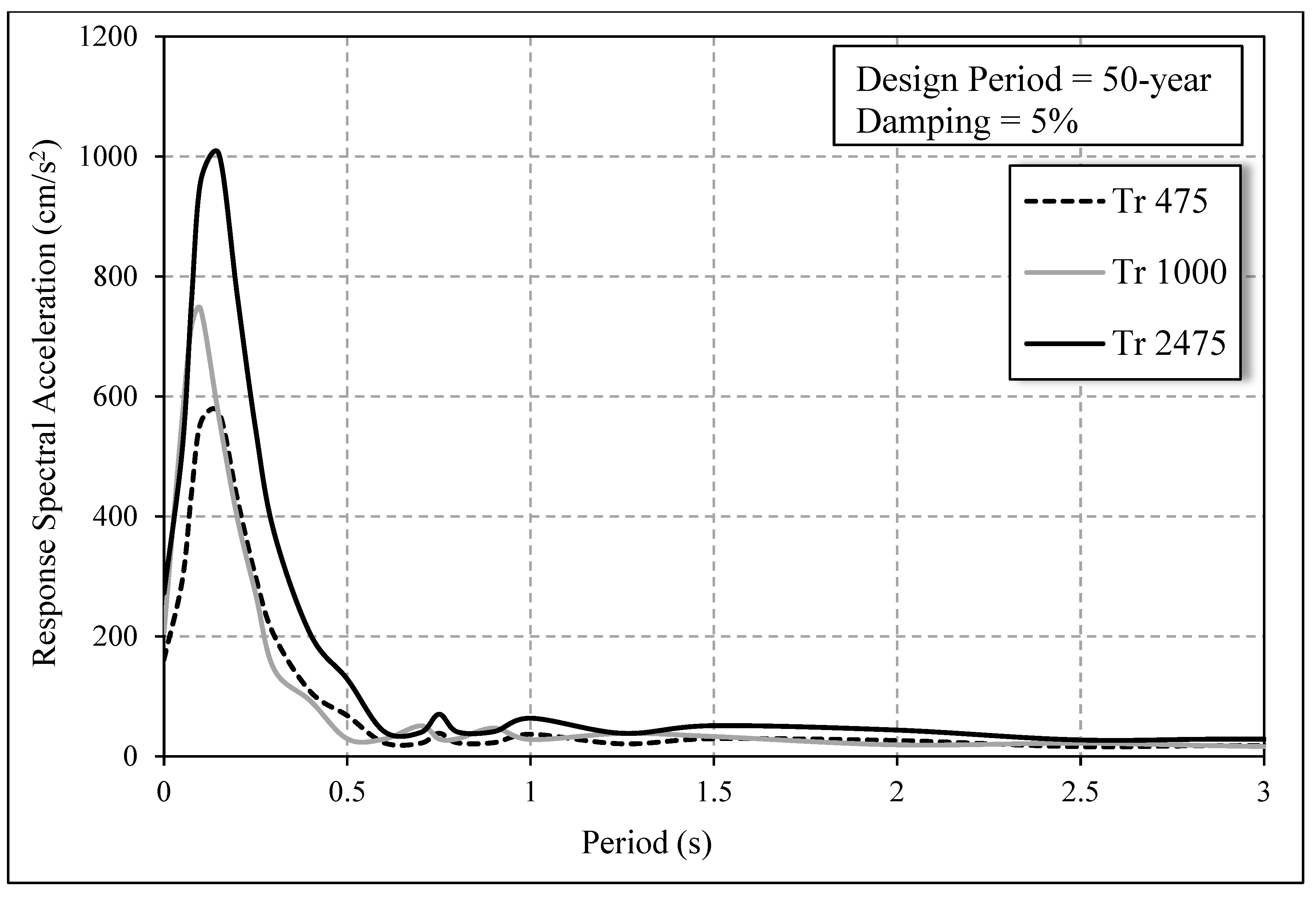 Buildings 13 00318 g008 Buildings 13 00318 g008