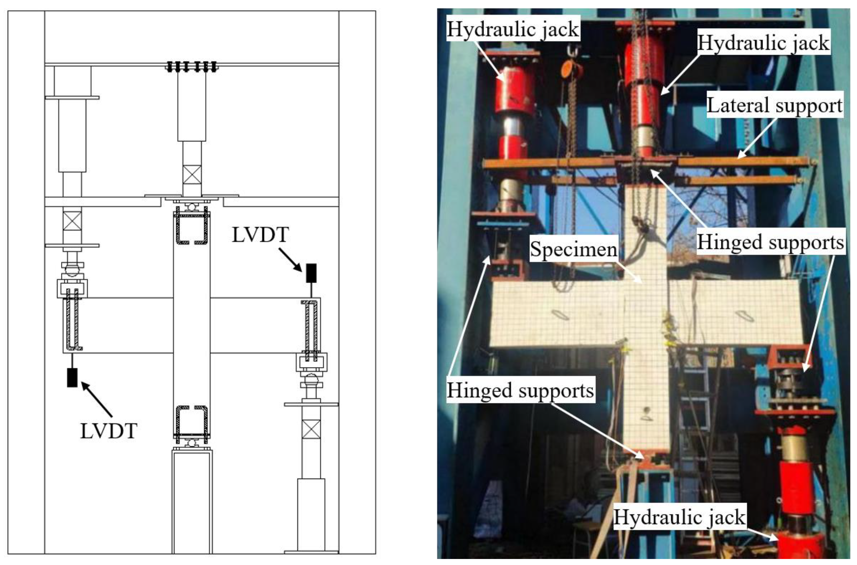 Buildings 13 00320 g008 550