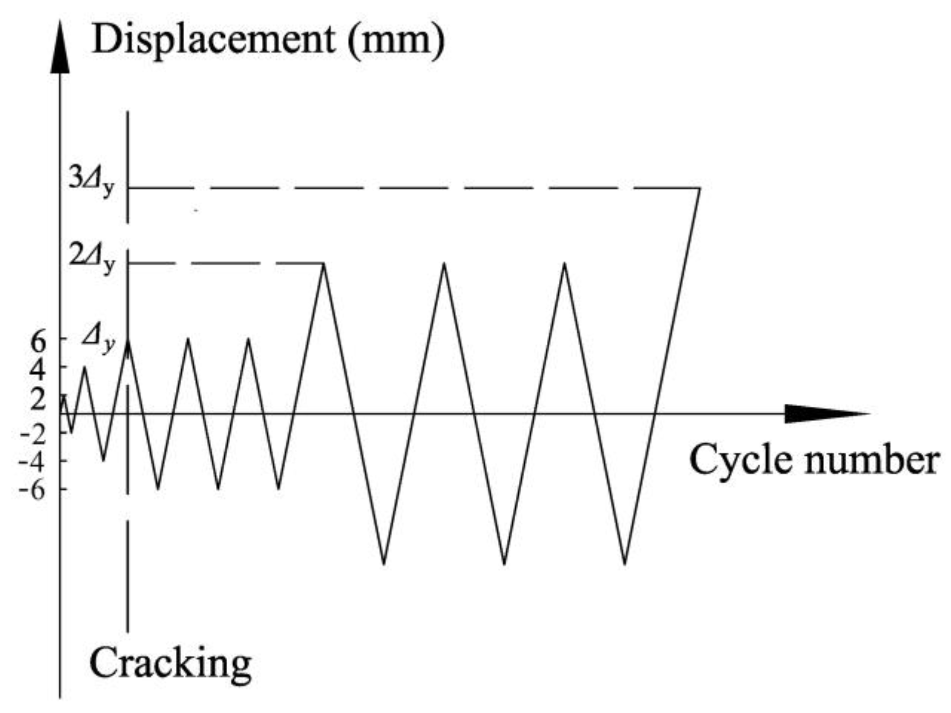 Buildings 13 00320 g009 550