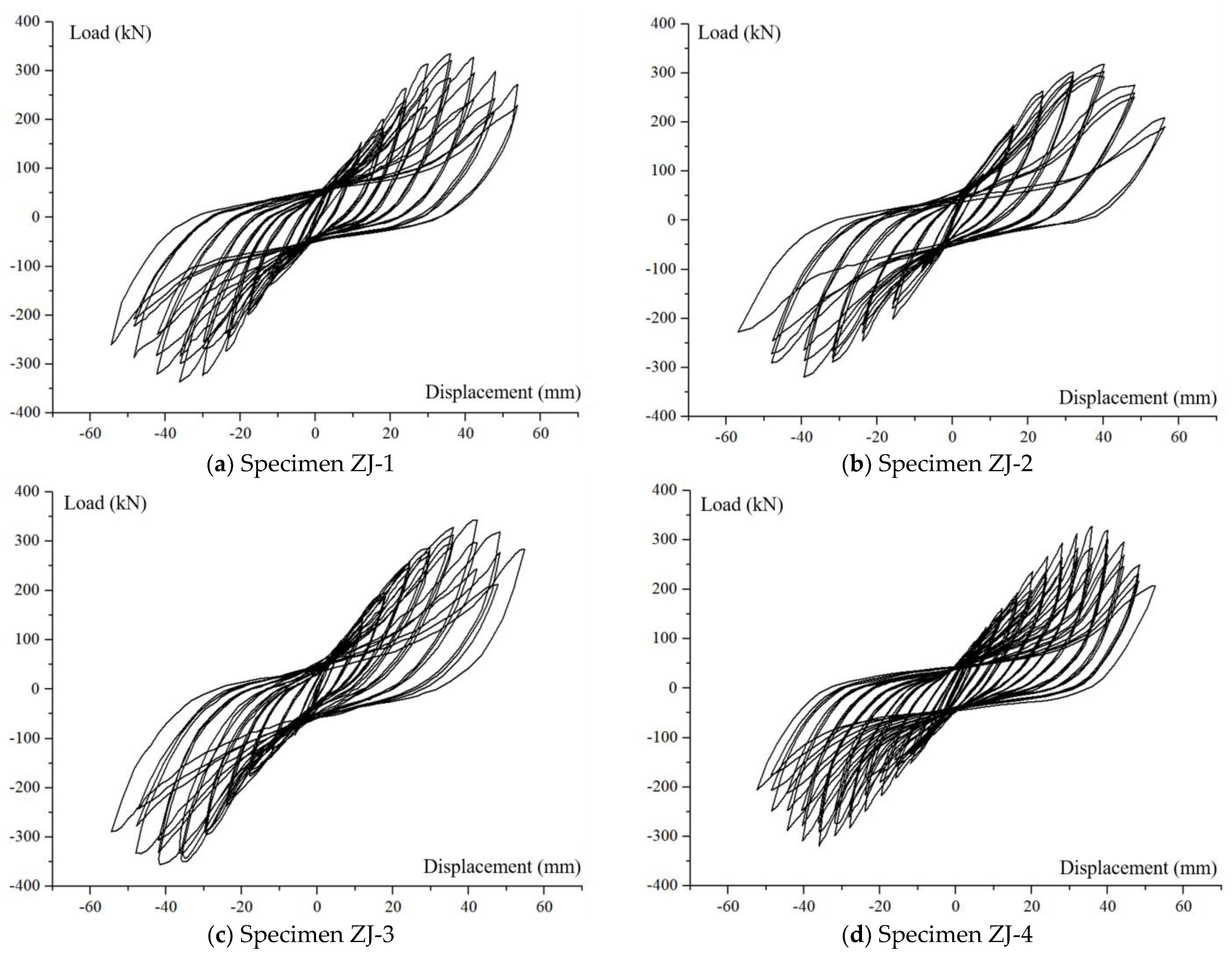 Buildings 13 00320 g018a 550