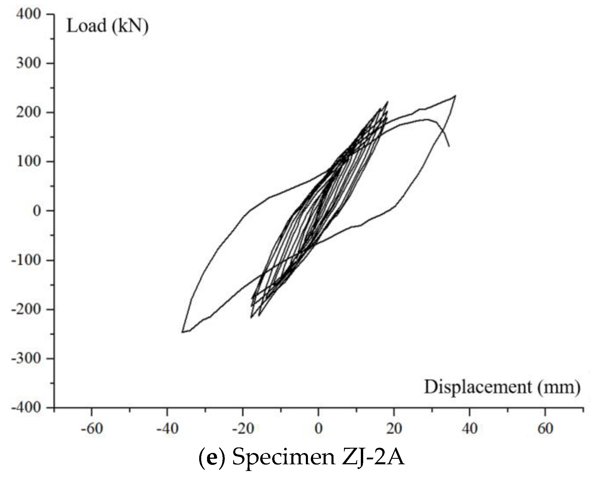 Buildings 13 00320 g018b 550