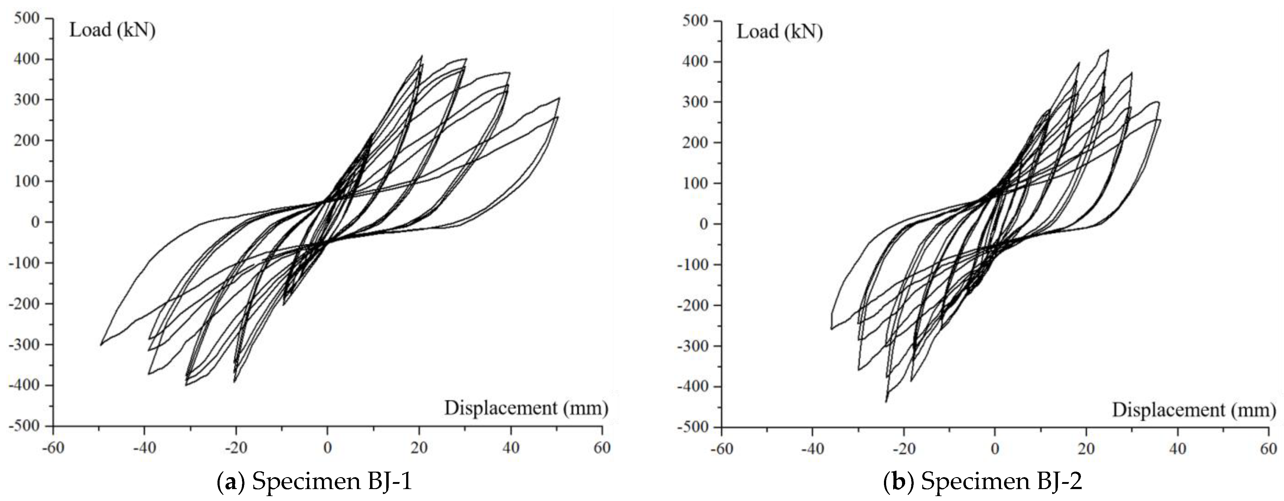 Buildings 13 00320 g019 550
