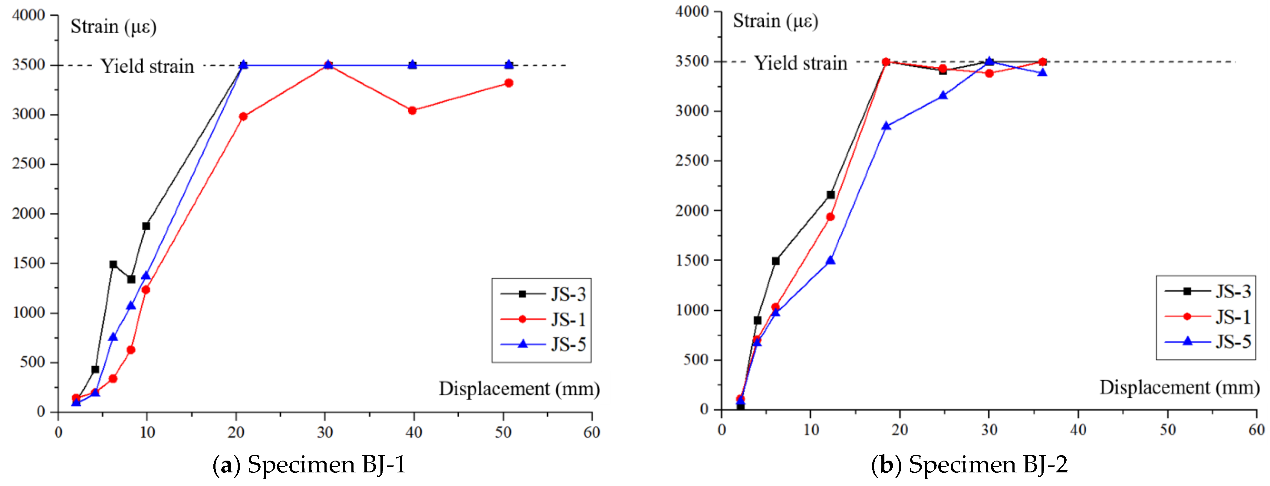 Buildings 13 00320 g021 550