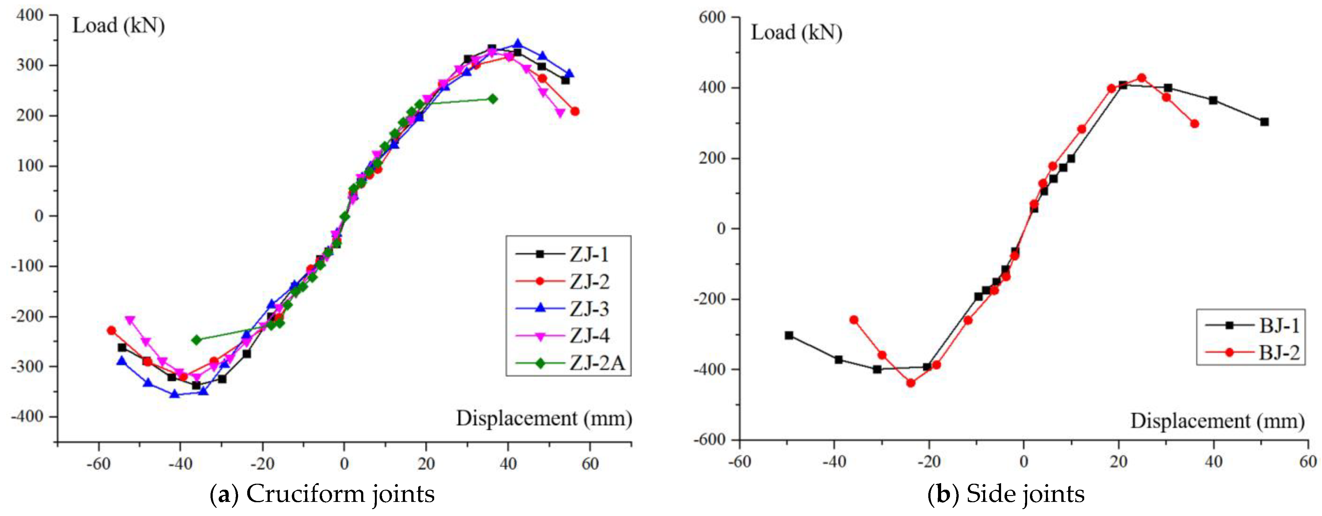 Buildings 13 00320 g022 550