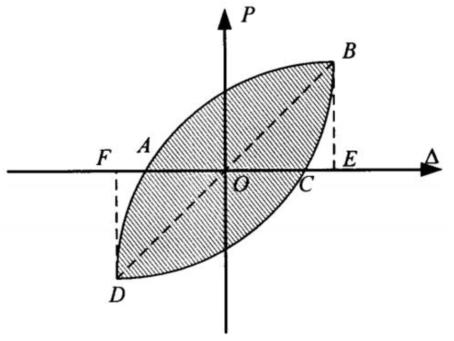 Buildings 13 00320 g024 550