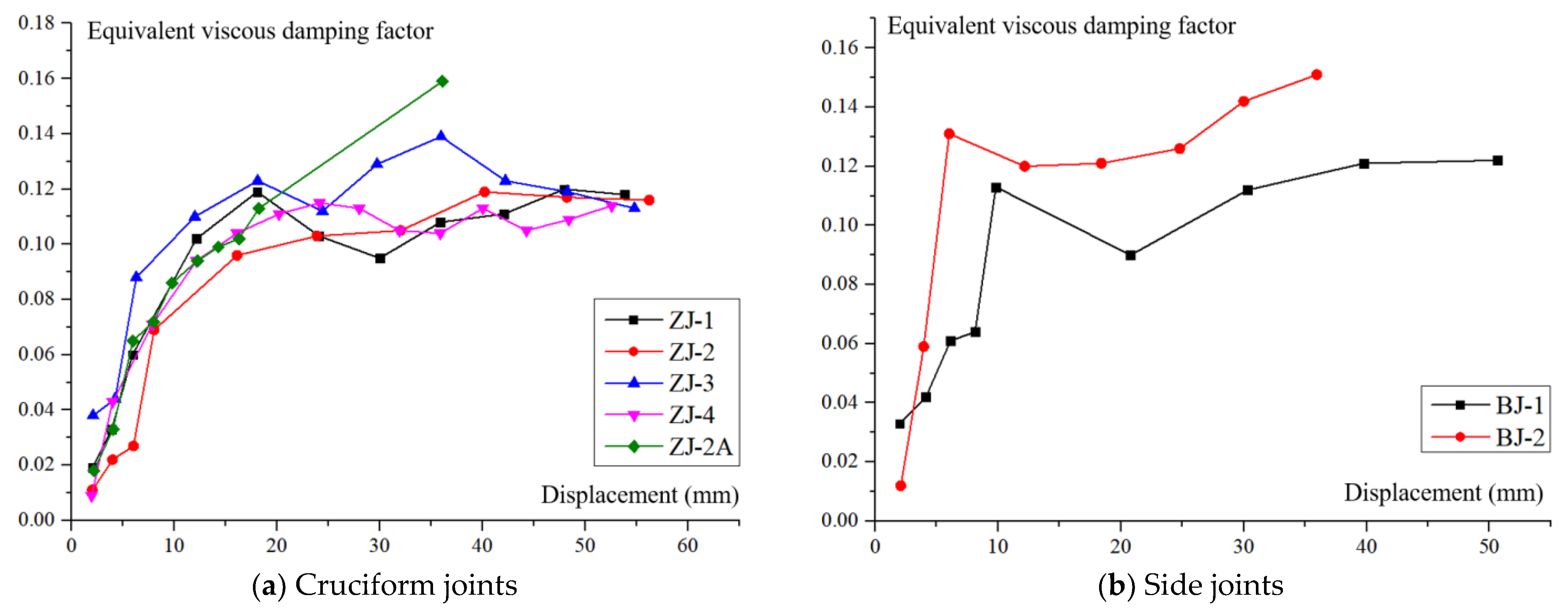 Buildings 13 00320 g025 550