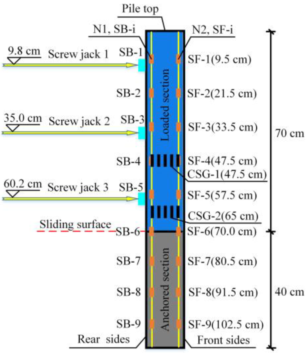Buildings 13 00322 g007 550