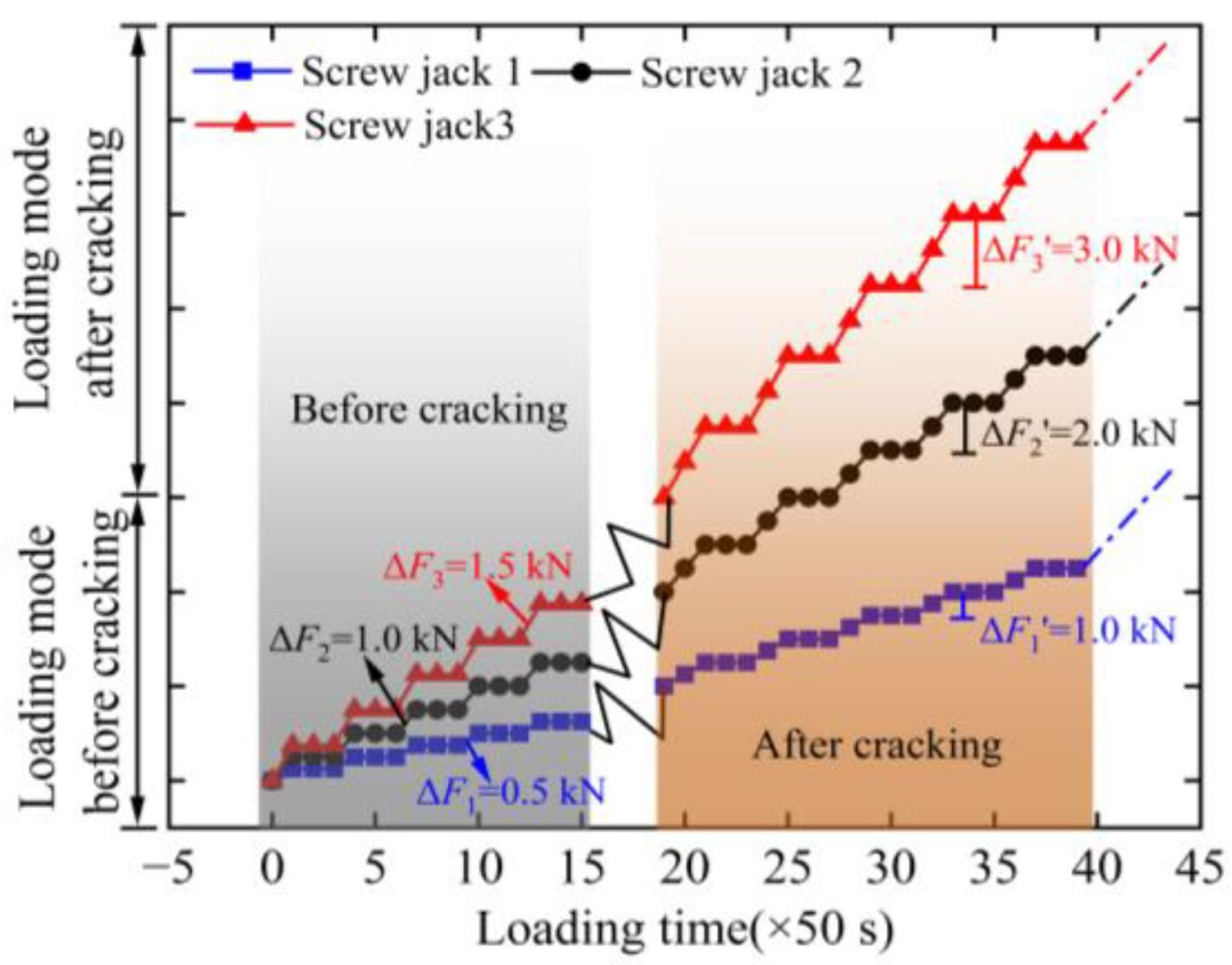 Buildings 13 00322 g008 550