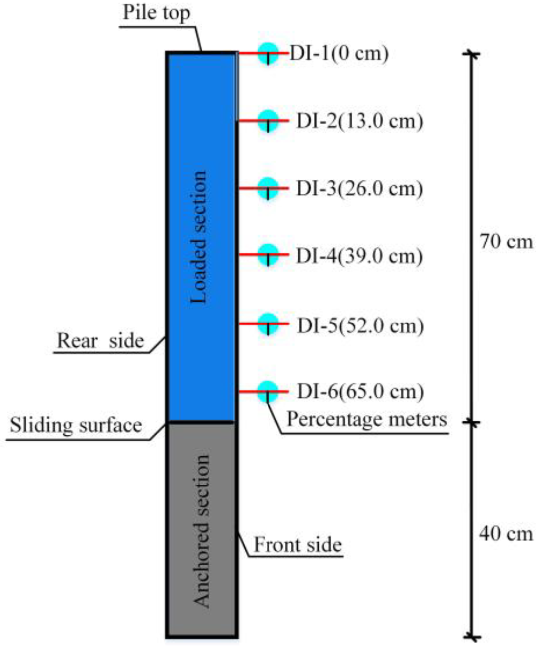 Buildings 13 00322 g009 550