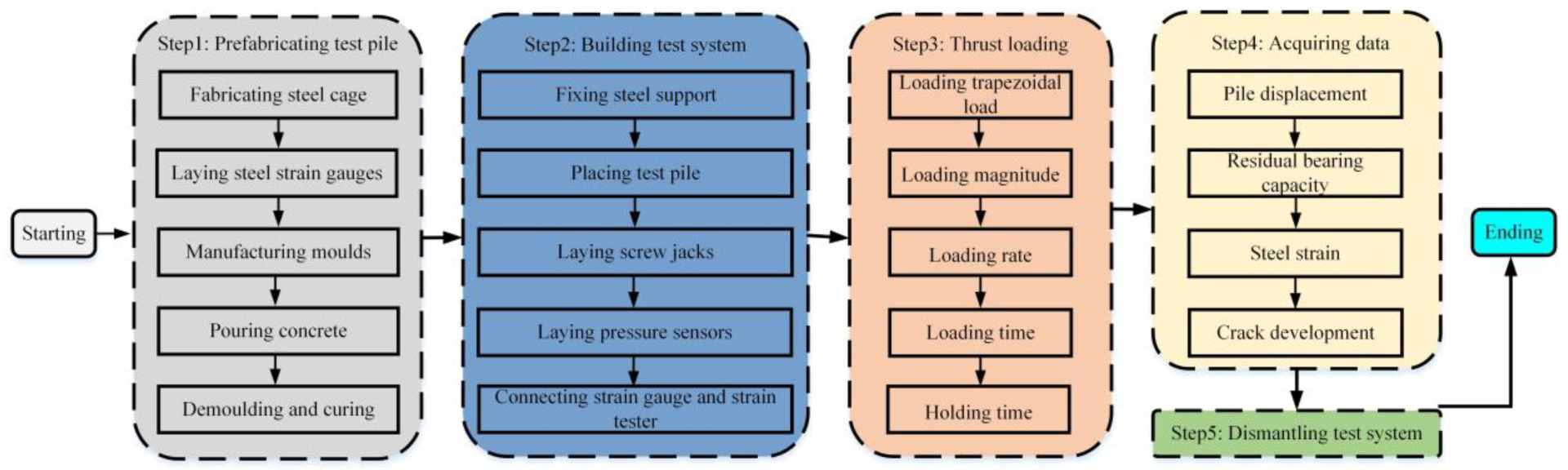 Buildings 13 00322 g010 550