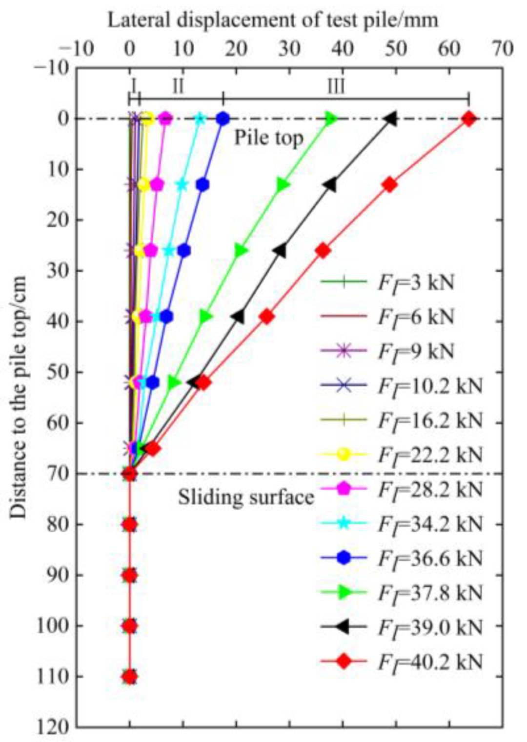 Buildings 13 00322 g011 550