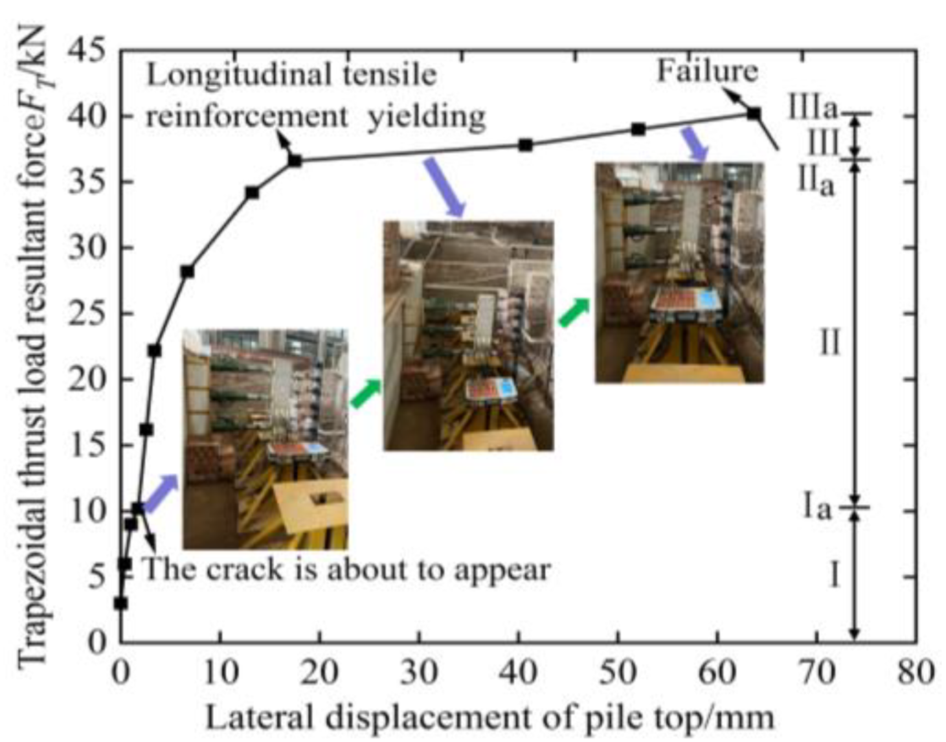 Buildings 13 00322 g012 550
