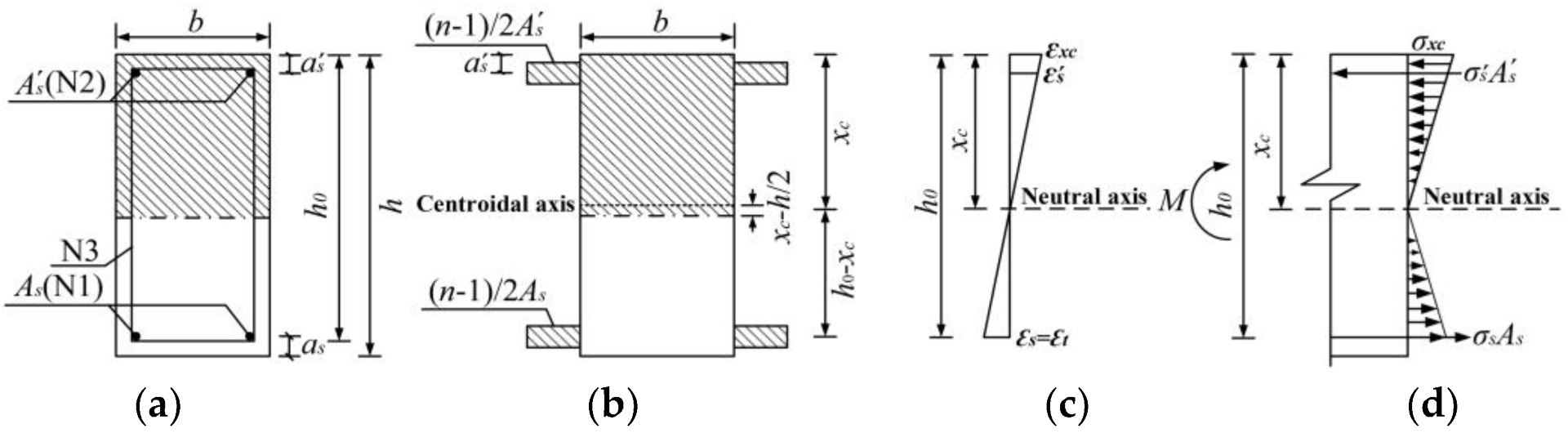 Buildings 13 00322 g015 550