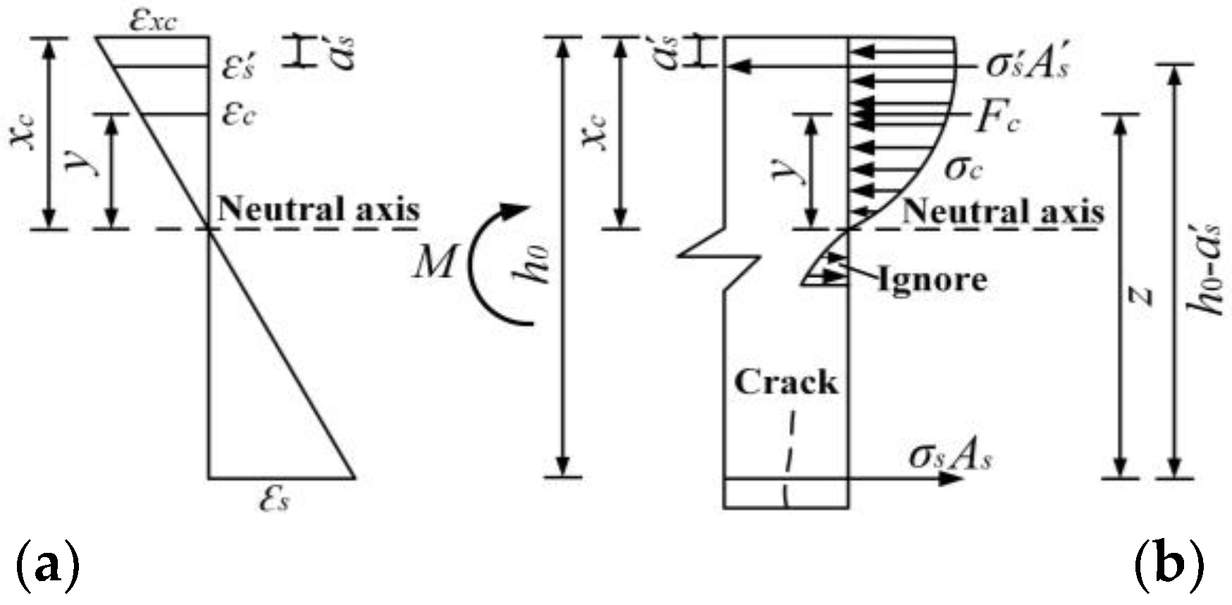 Buildings 13 00322 g016 550