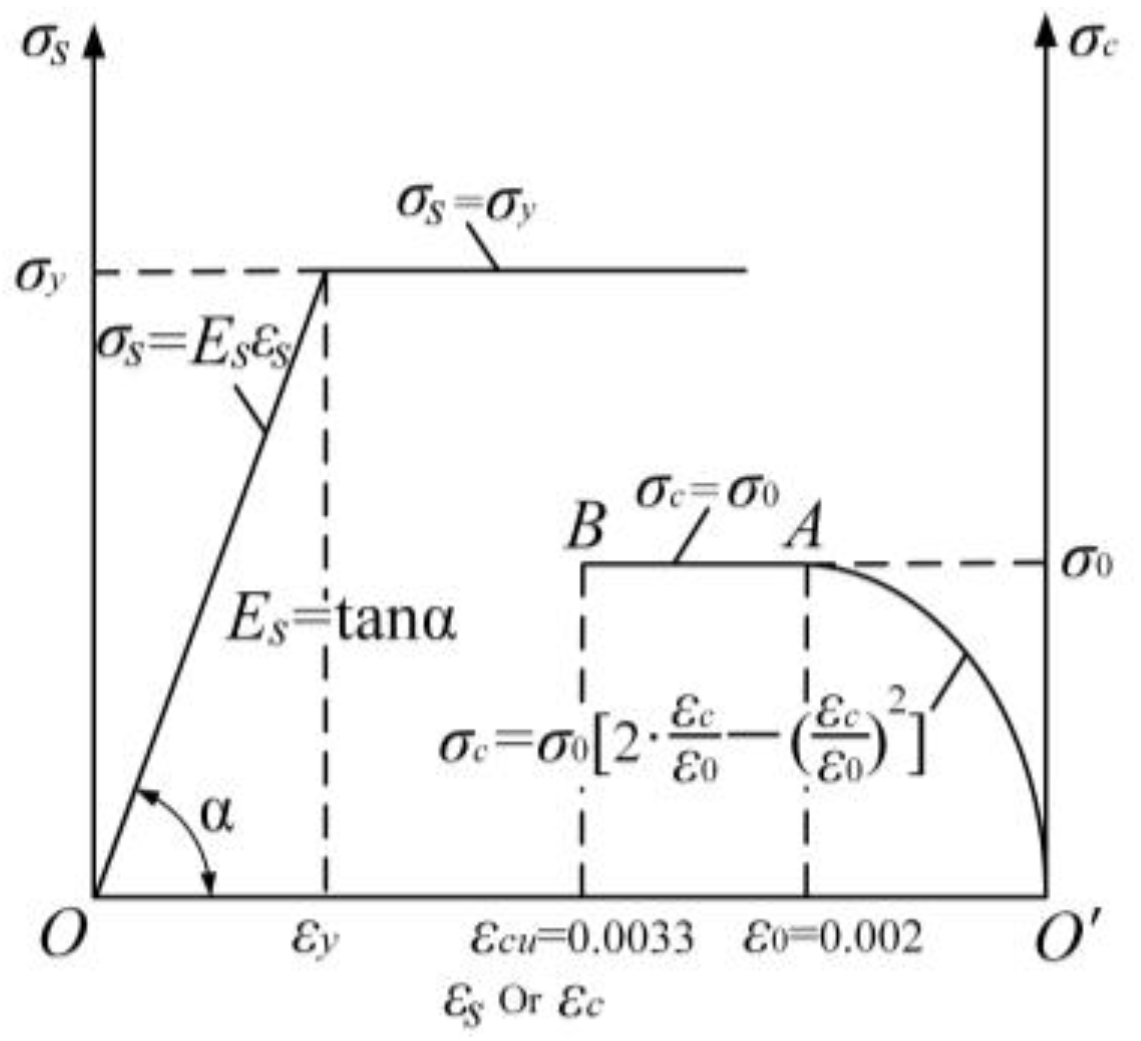 Buildings 13 00322 g017 550
