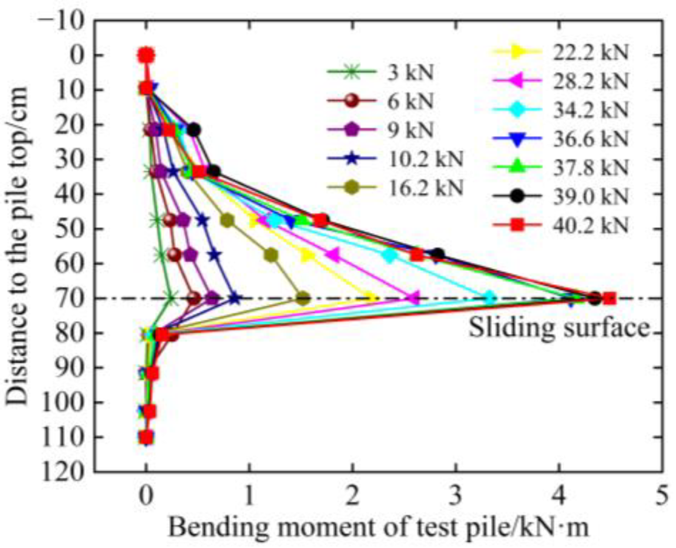 Buildings 13 00322 g020 550