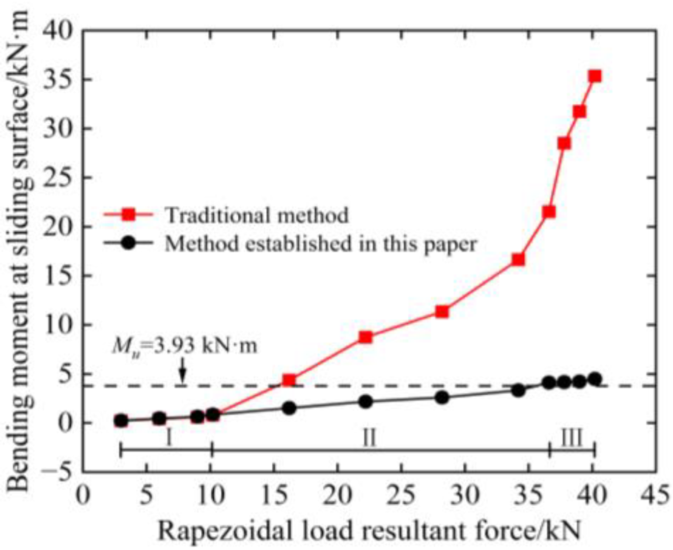 Buildings 13 00322 g021 550