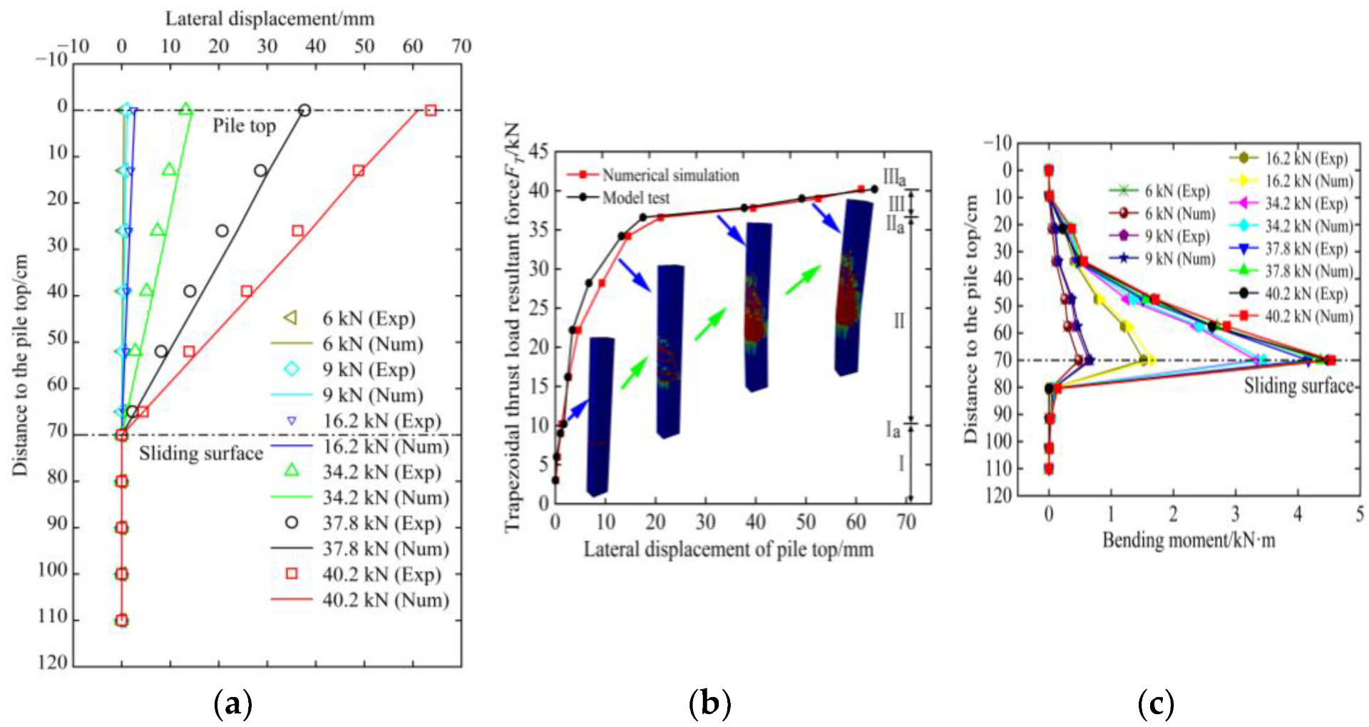 Buildings 13 00322 g023 550
