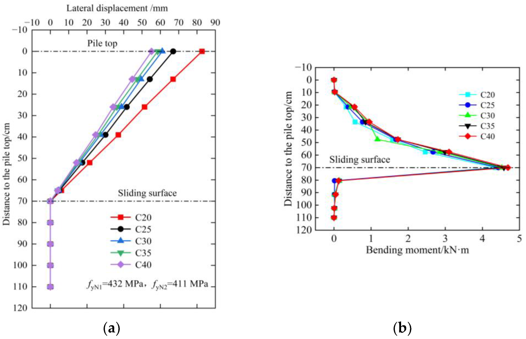 Buildings 13 00322 g024 550