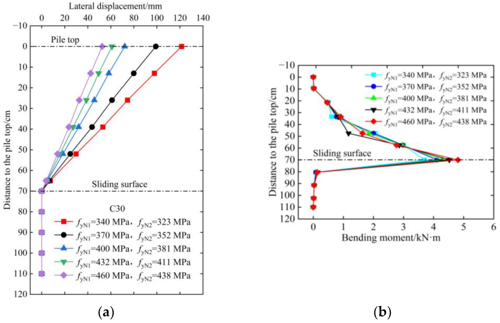 Buildings 13 00322 g025 550