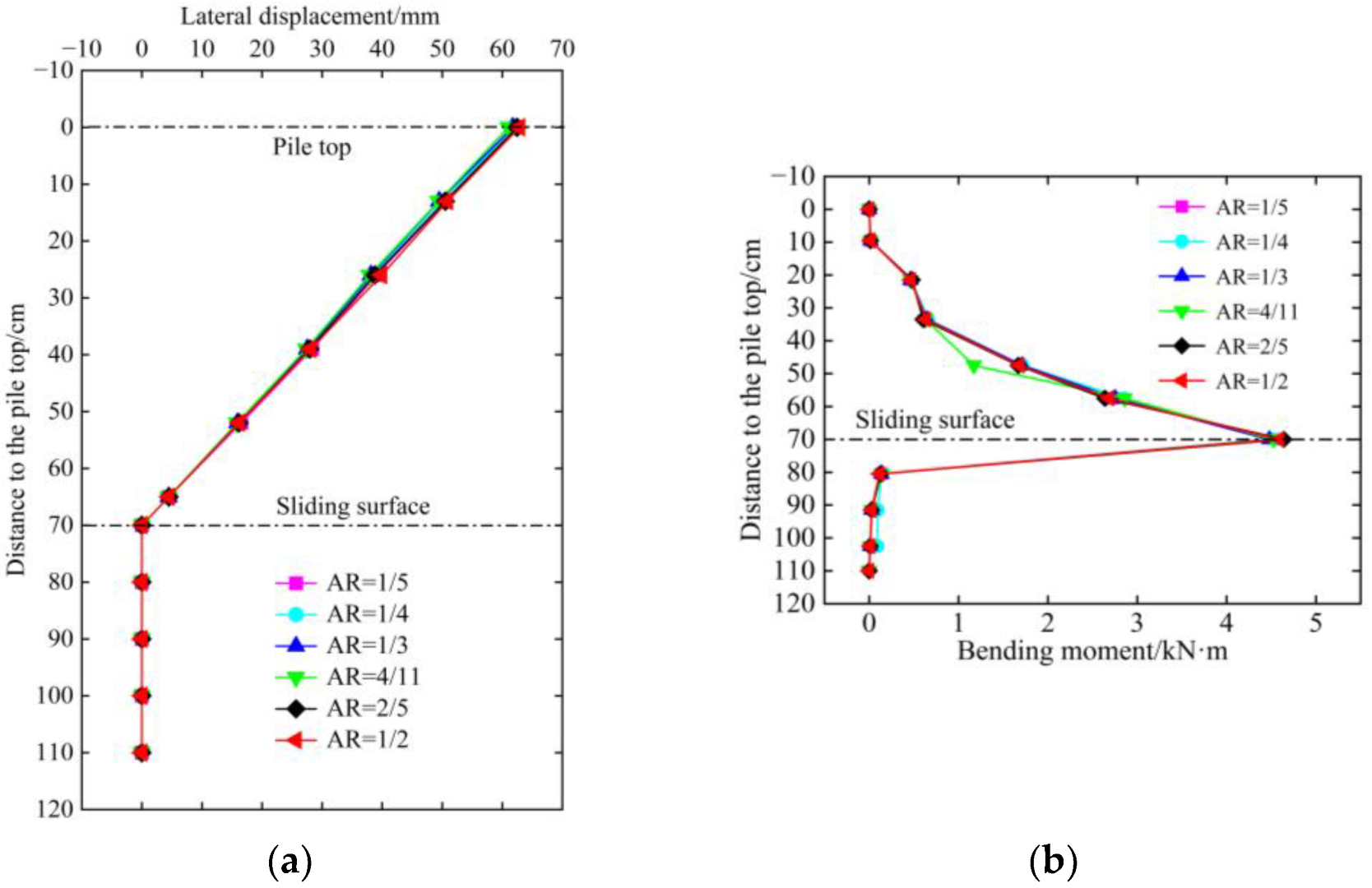 Buildings 13 00322 g026 550