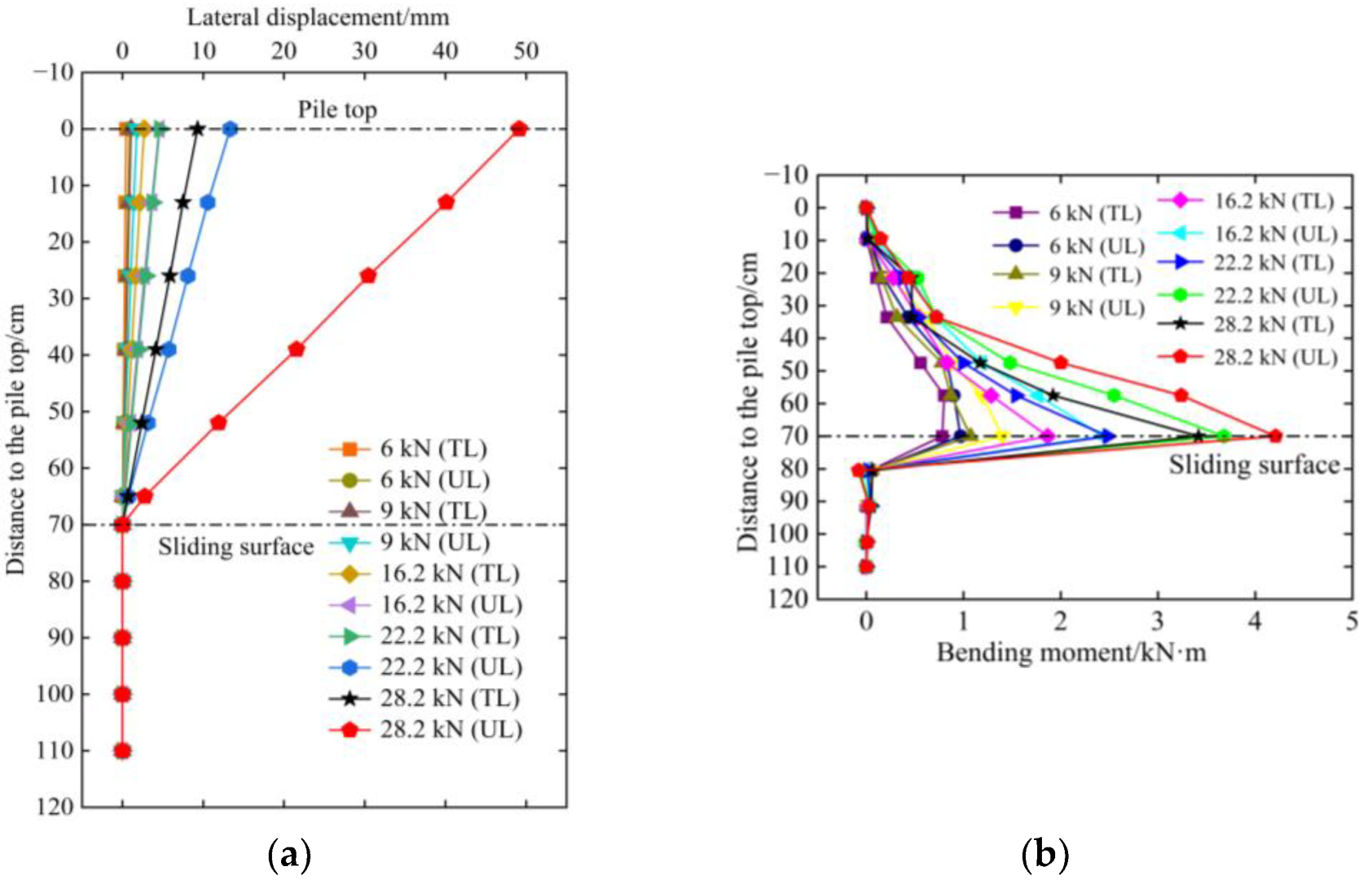 Buildings 13 00322 g027 550