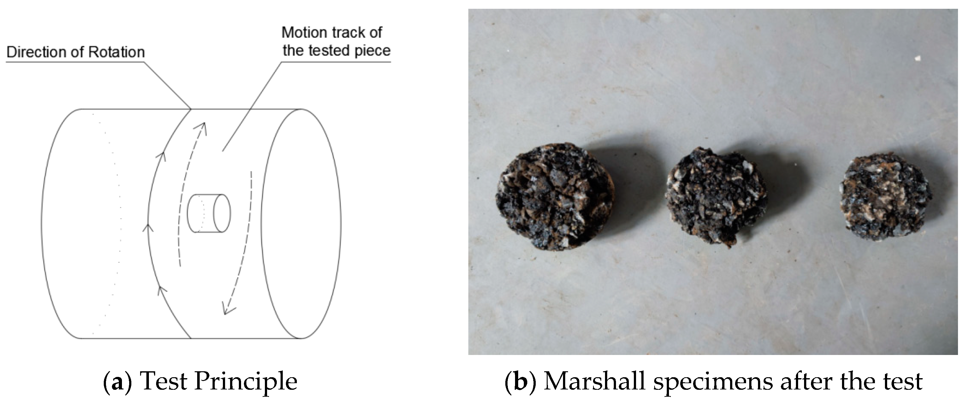 Buildings 13 00323 g003