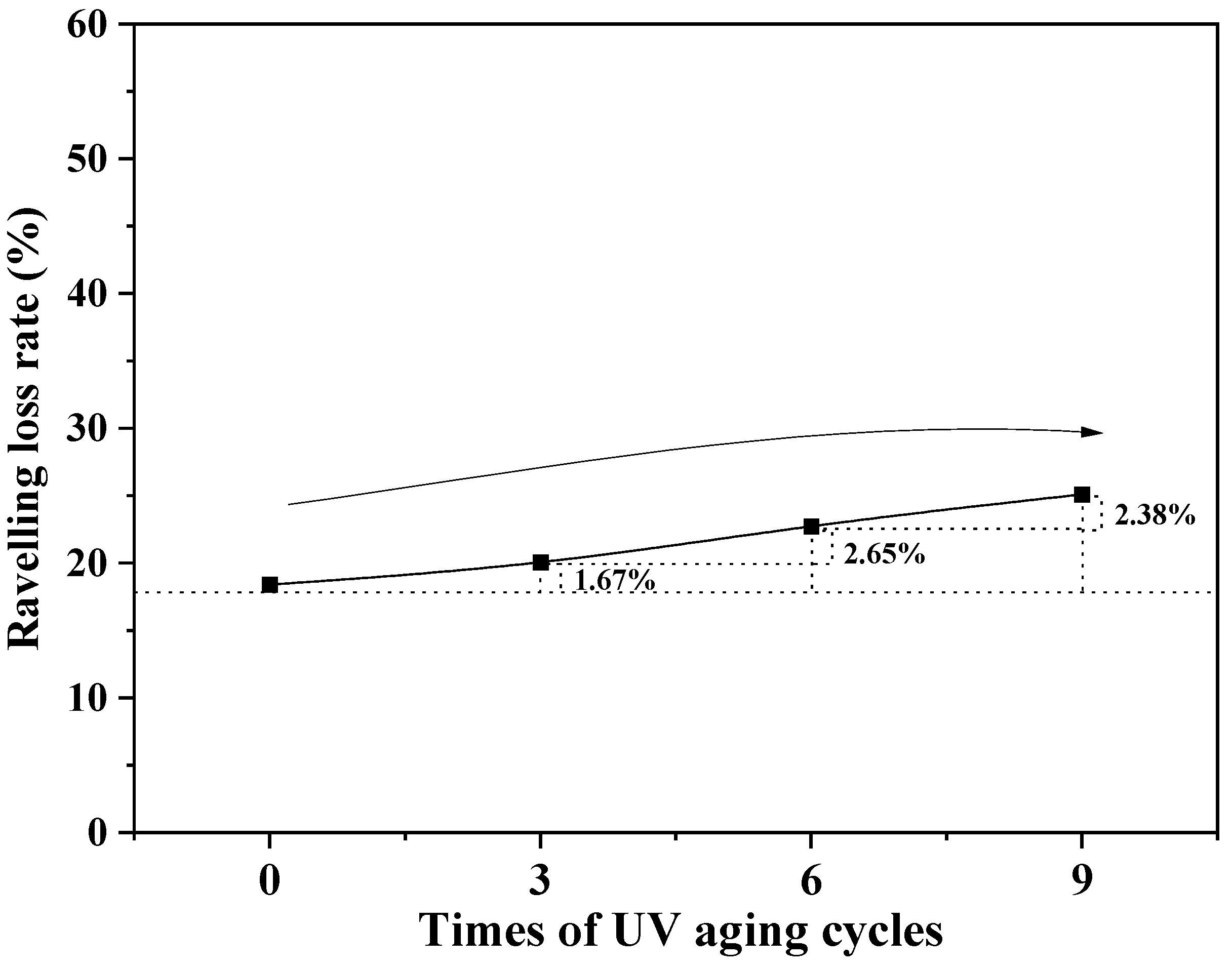 Buildings 13 00323 g005