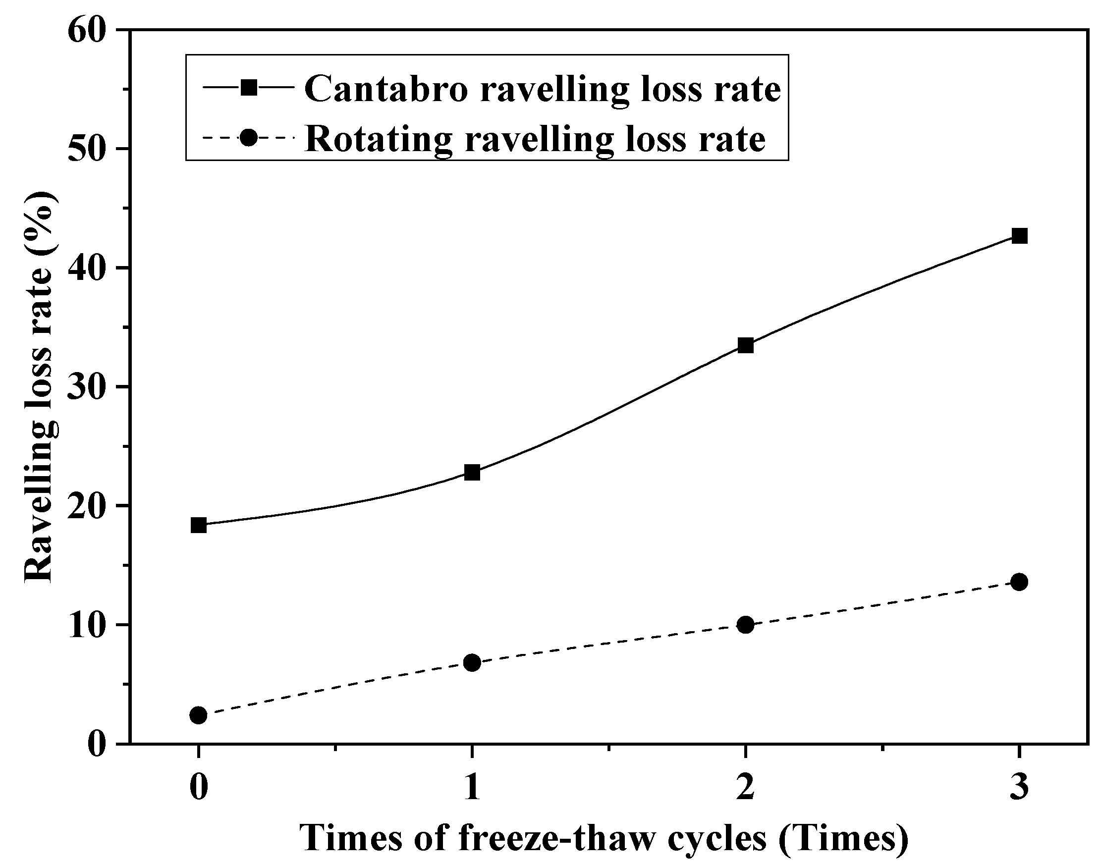 Buildings 13 00323 g012