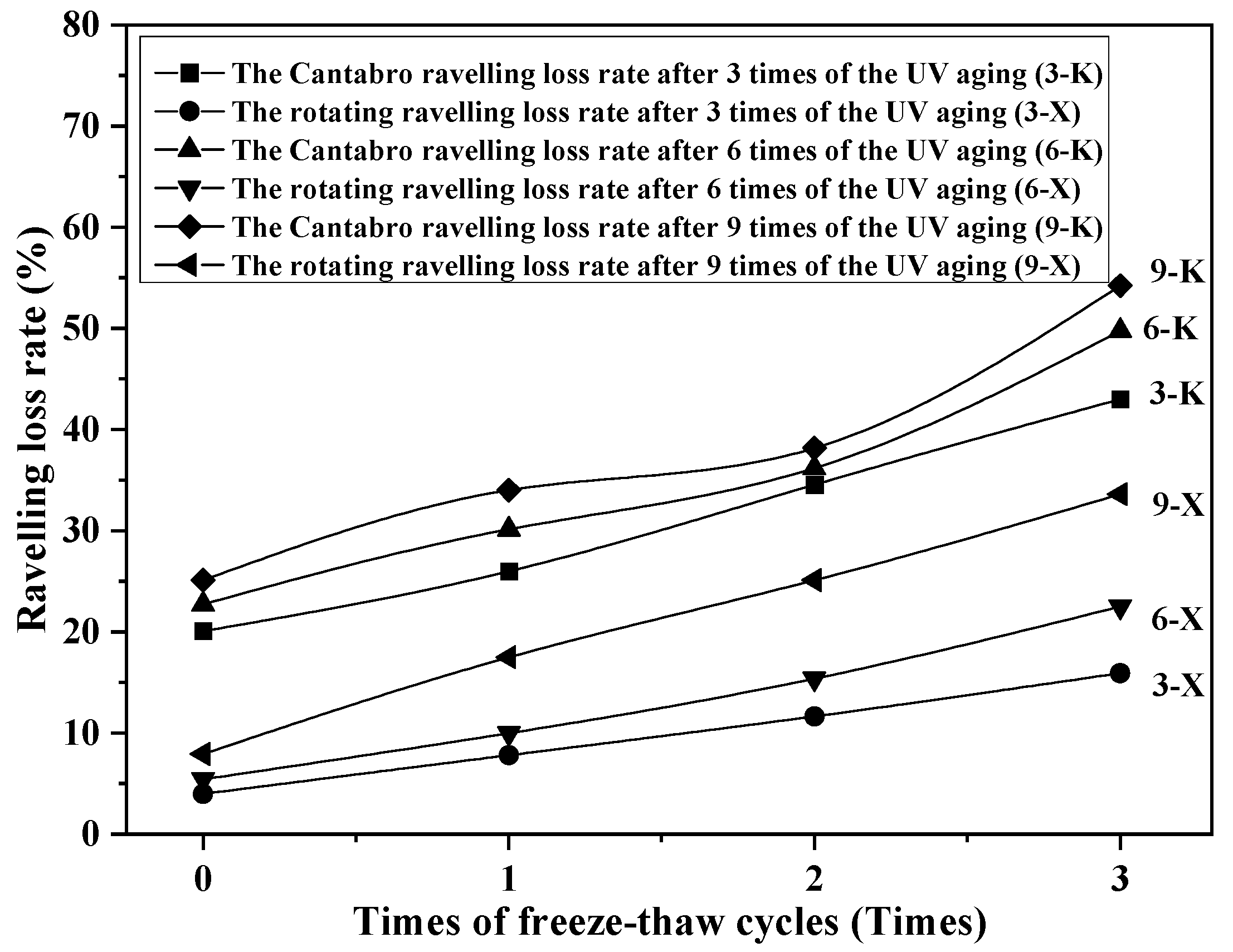 Buildings 13 00323 g013