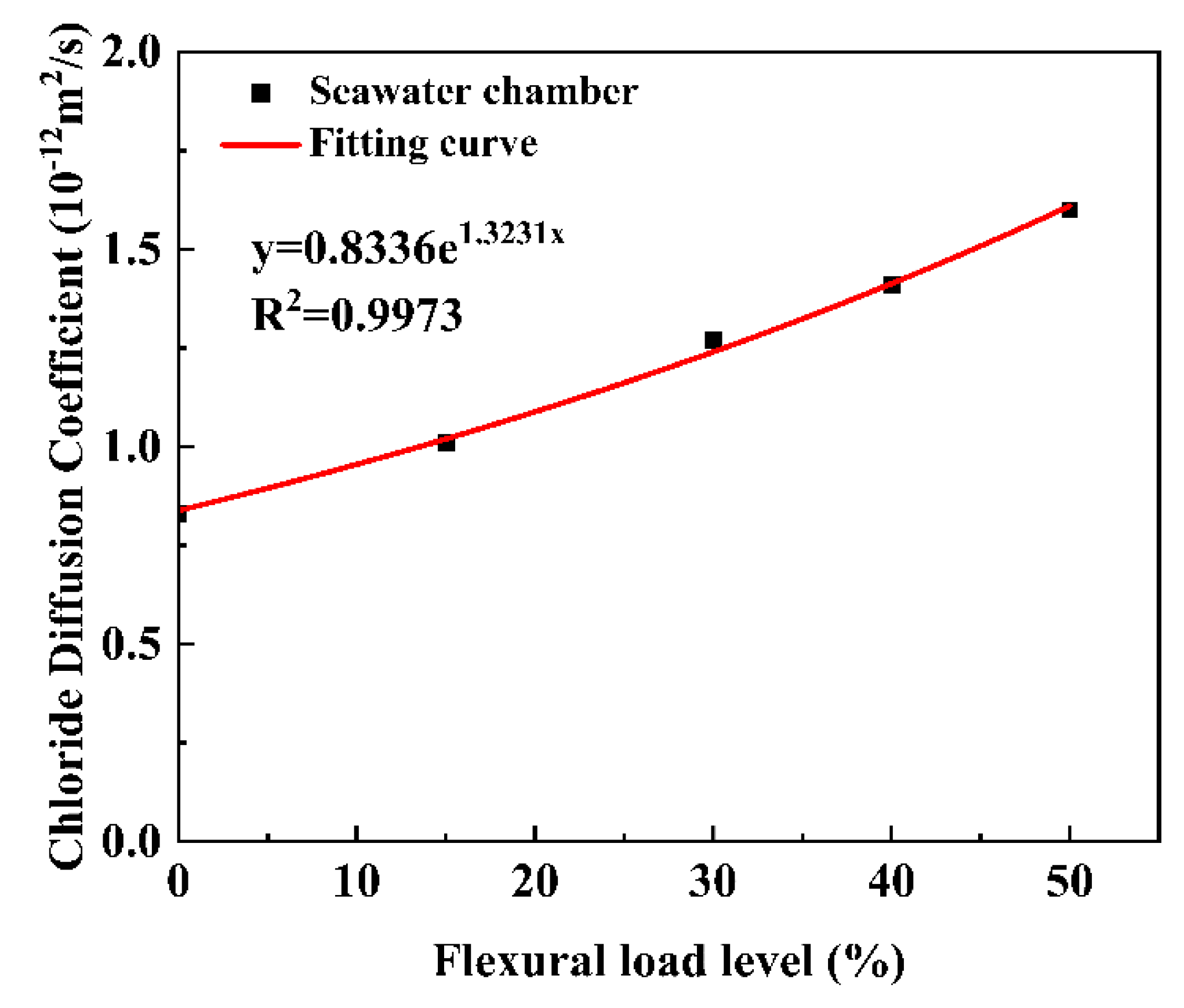 Buildings 13 00325 g002